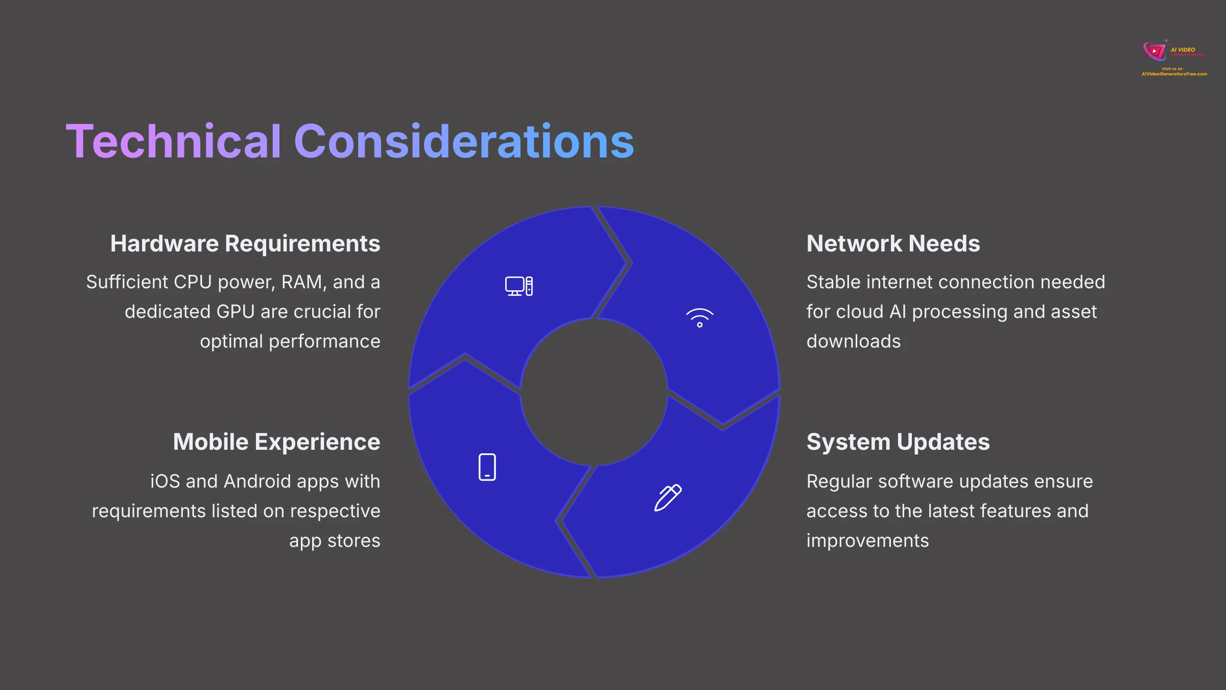 Technical Considerations