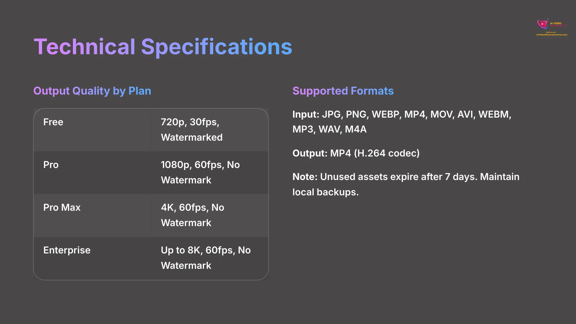 Technical Specifications