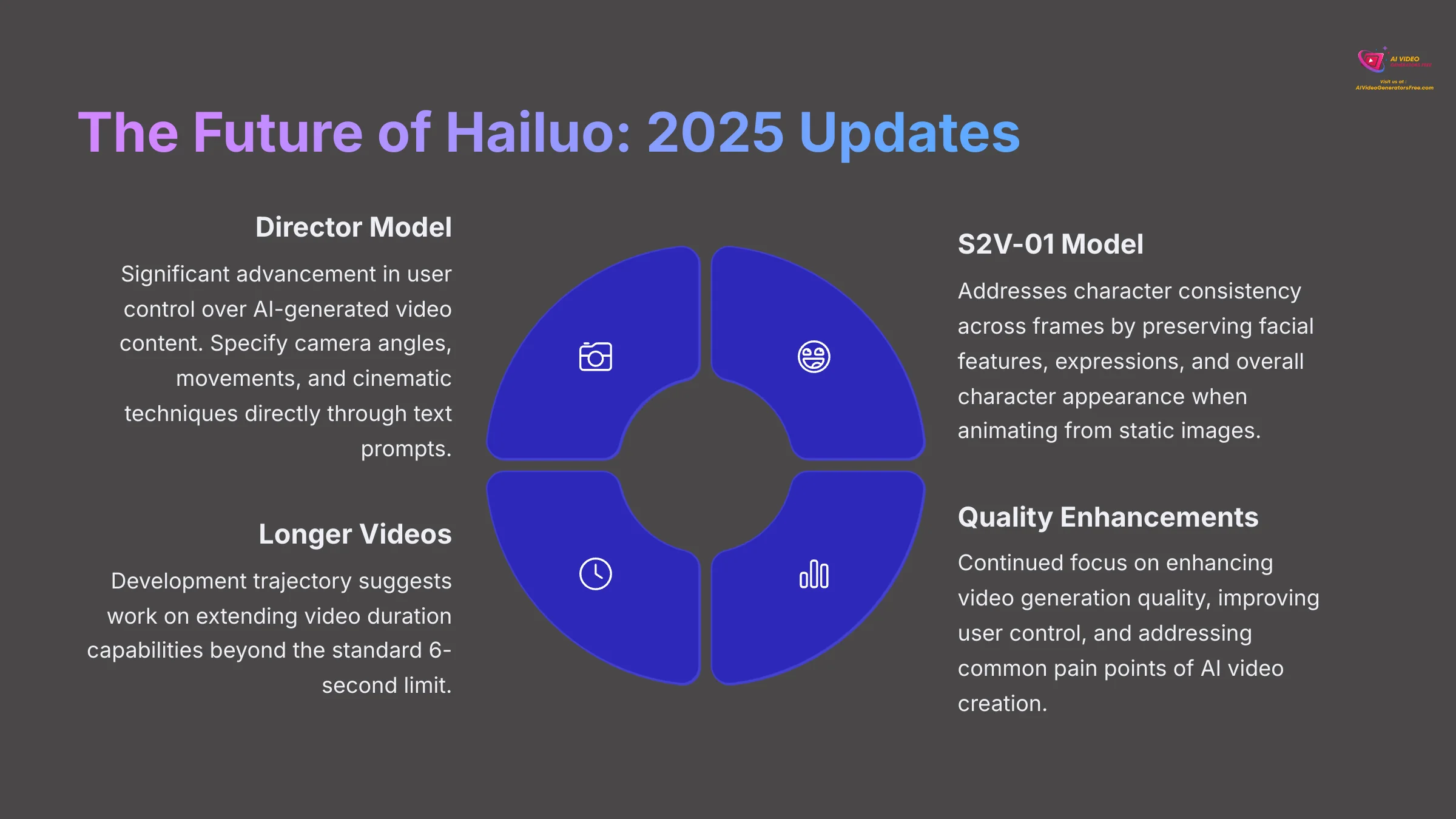 16_The-Future-of-Hailuo-2025-Updates_AI-video-generators-free_aivideogeneratorsfree.com_