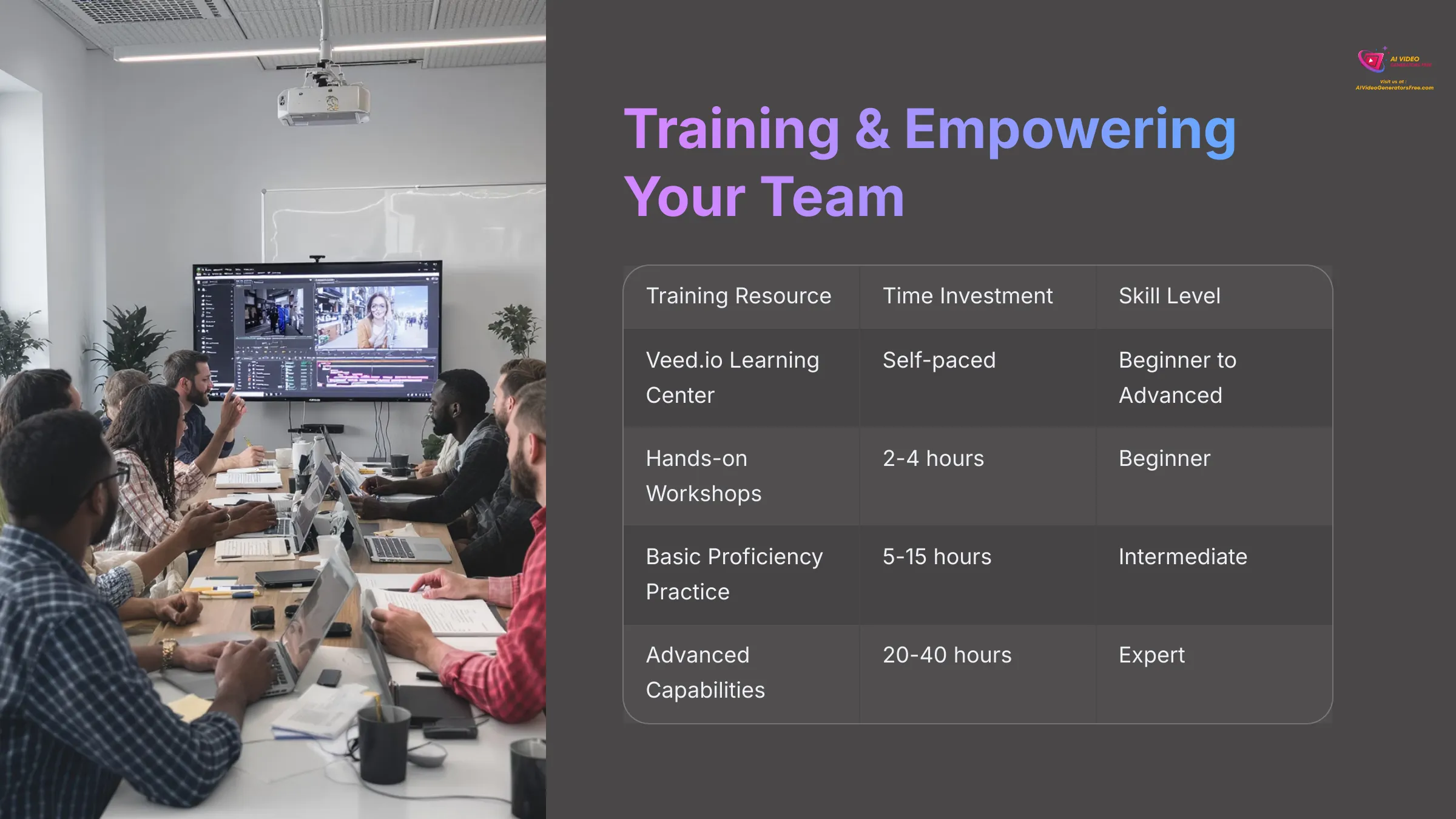 Training and Empowering Your Team