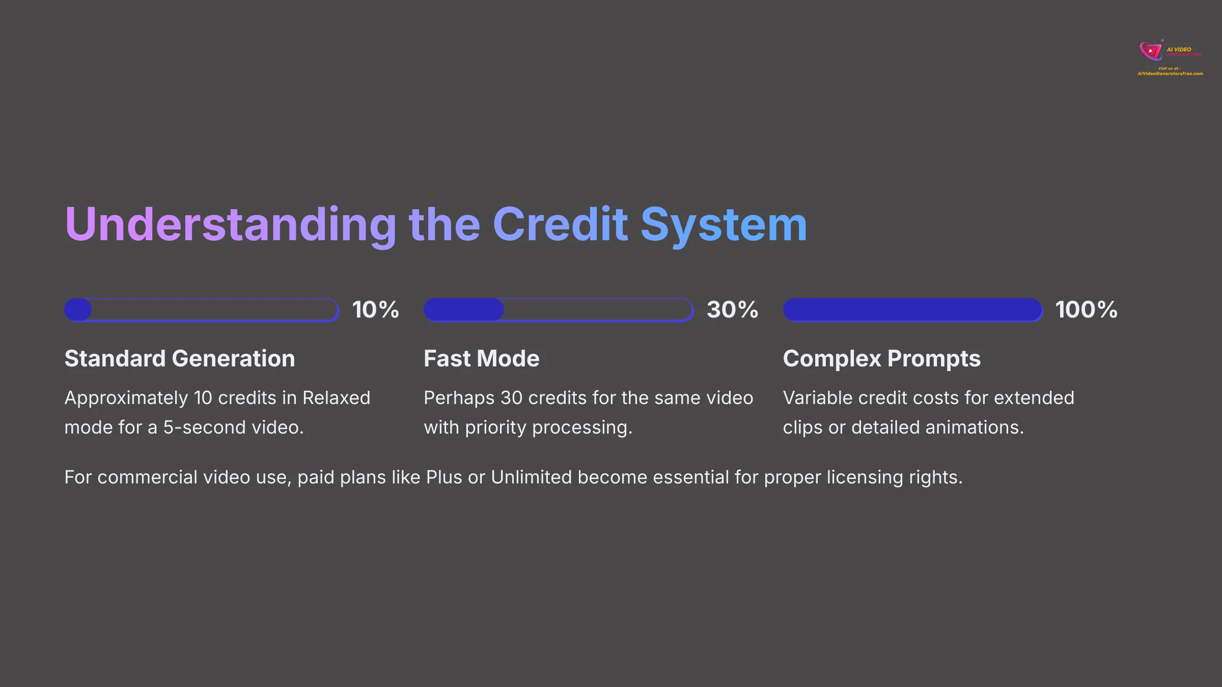Understanding the Credit System