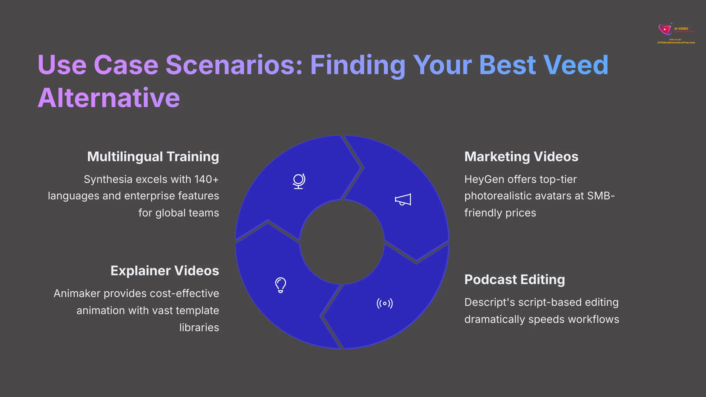 Use Case Scenarios Finding Your Best Veed Alternative