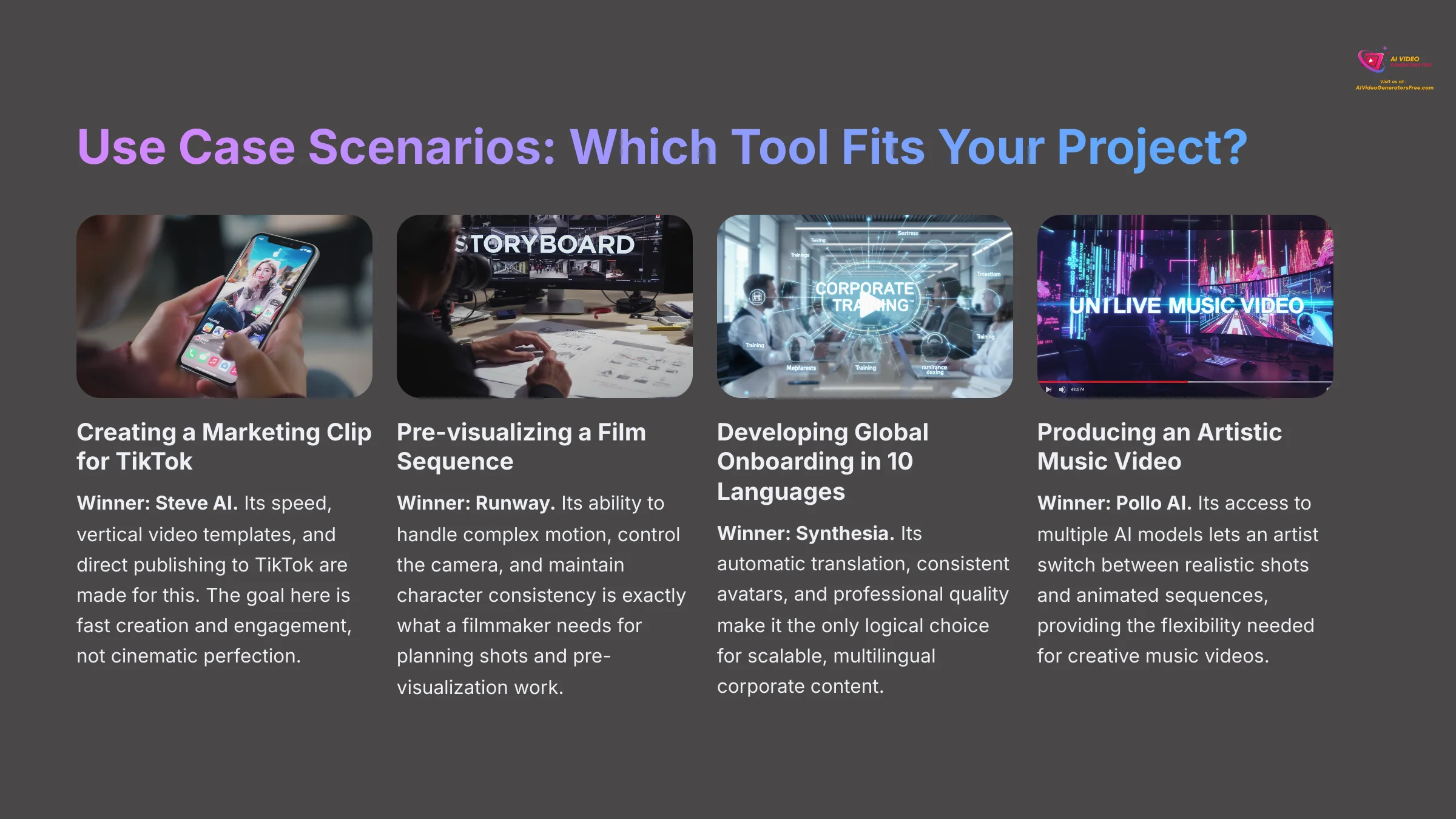 Use Case Scenarios