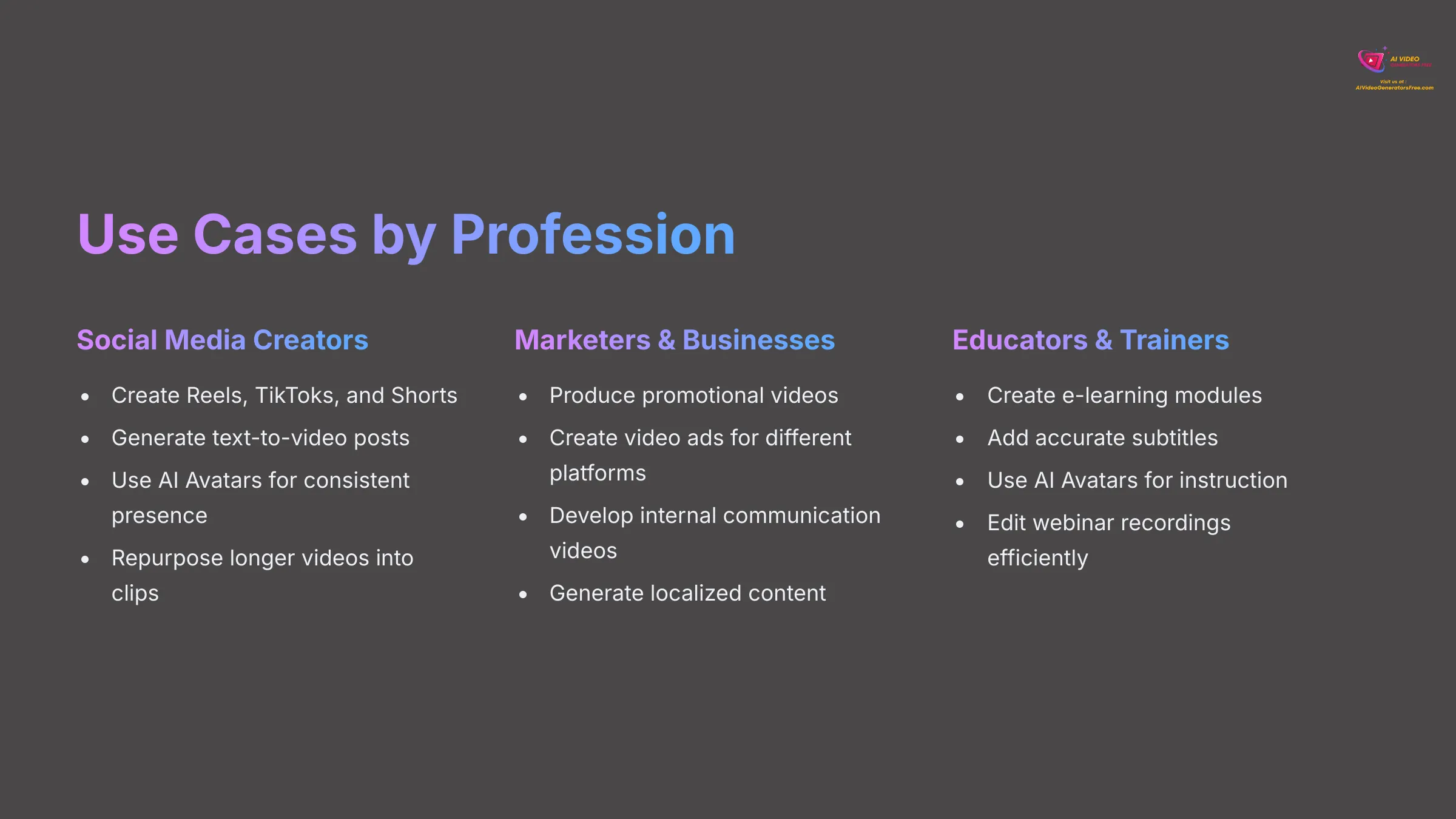 Use cases of Veed.io for different professions