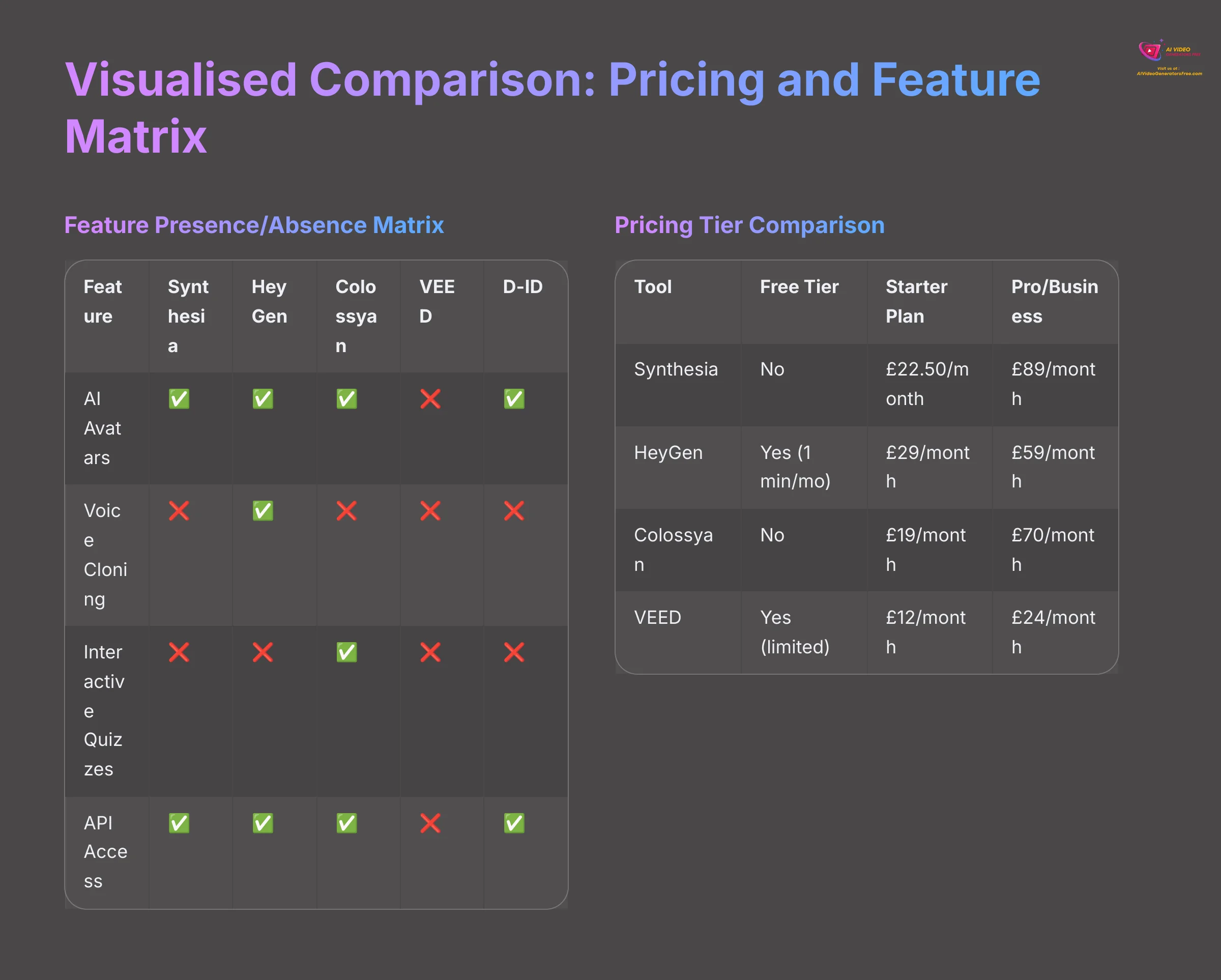 Visualized Comparison - Pricing and Feature Matrix