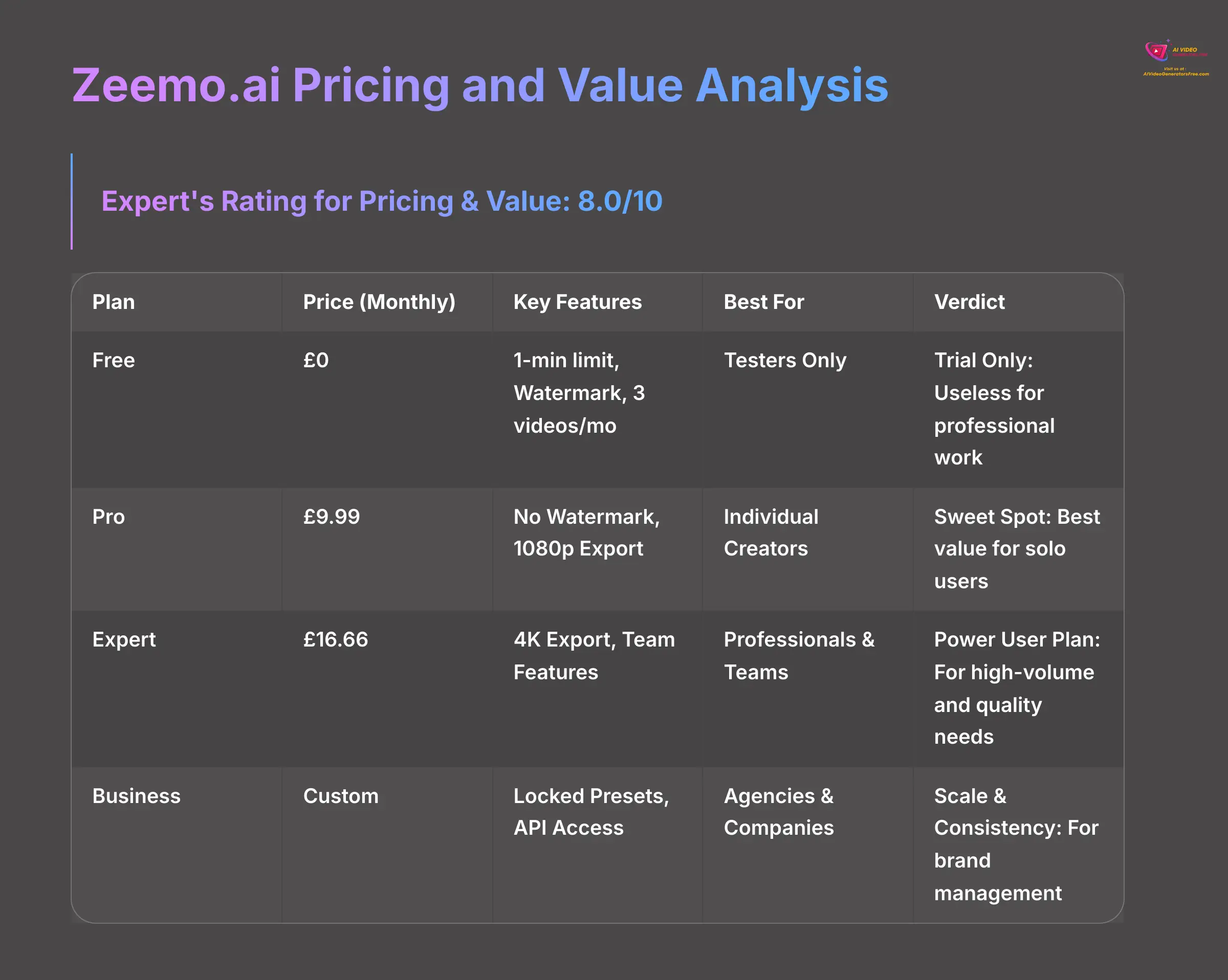 Zeemo.ai Pricing and Value Analysis