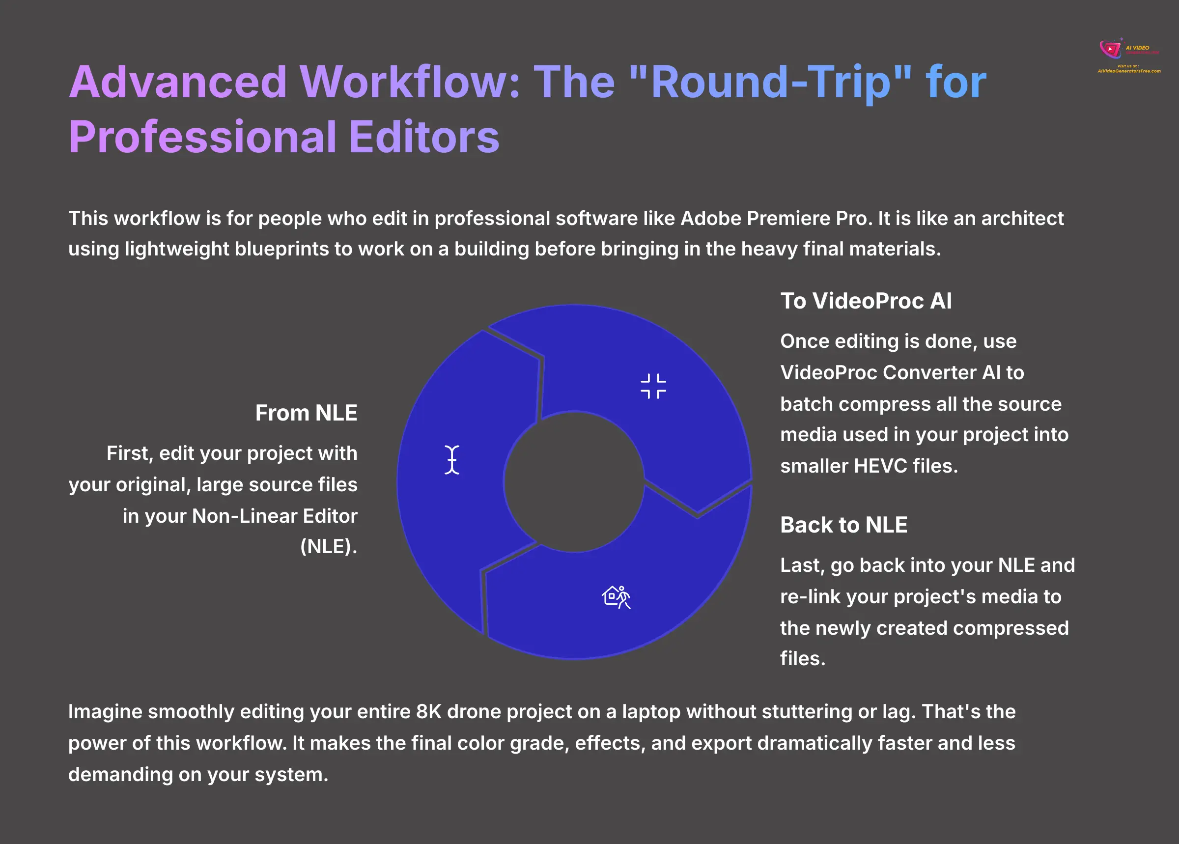 17_Advanced-Workflow-The-Round-Trip-for-Professional-Editors_AI-video-generators-free_aivideogeneratorsfree.com_