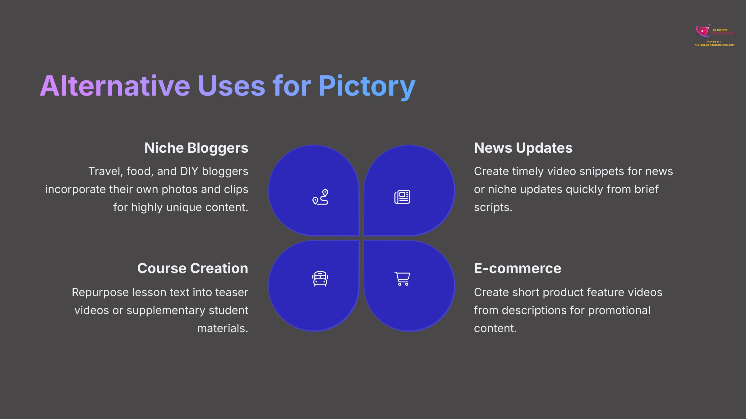 Alternative uses and industry adaptations for Pictory