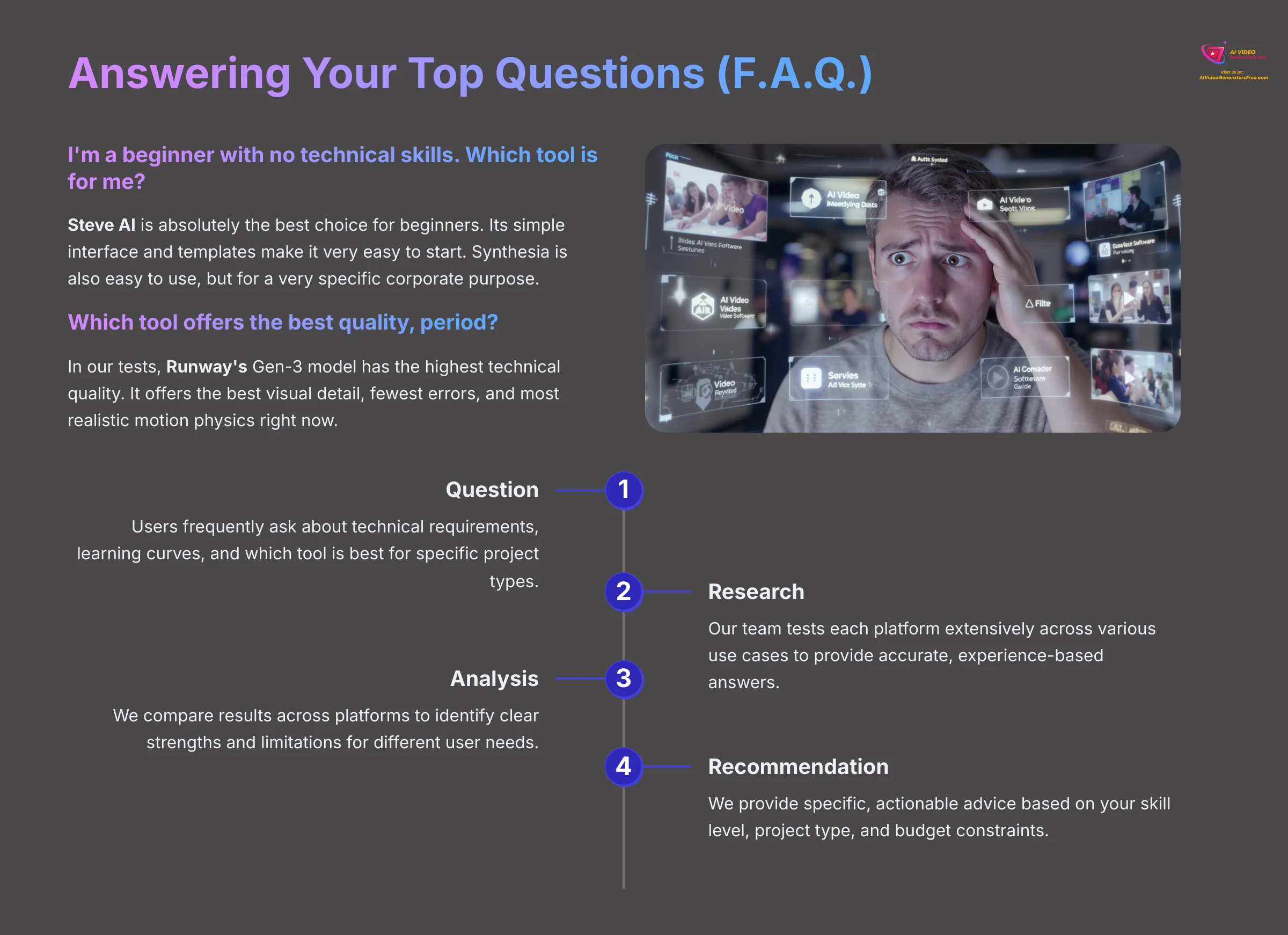 FAQ Section