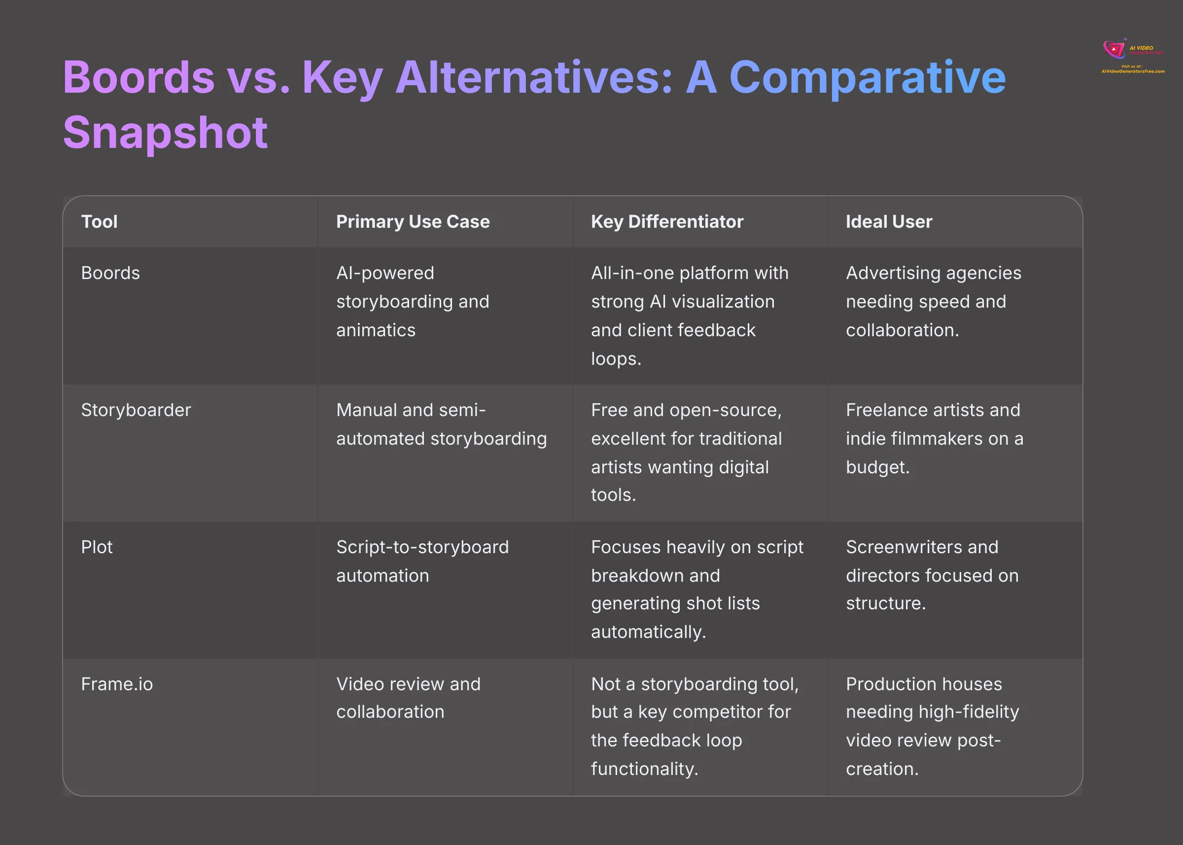 17_Boords-vs-Key-Alternatives-A-Comparative-Snapshot_AI-video-generators-free_aivideogeneratorsfree.com_