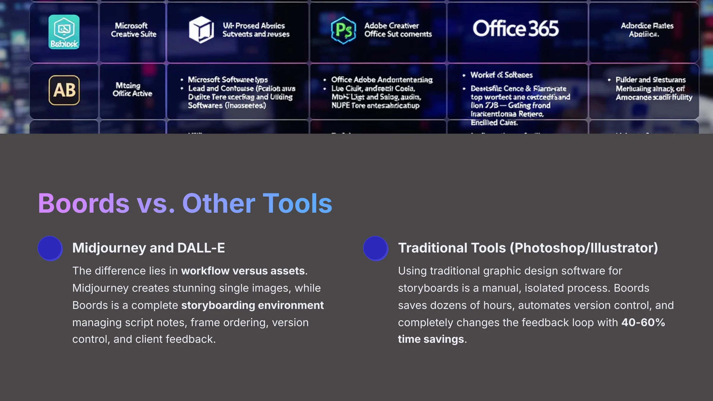 Boords vs Other AI Tools Comparison