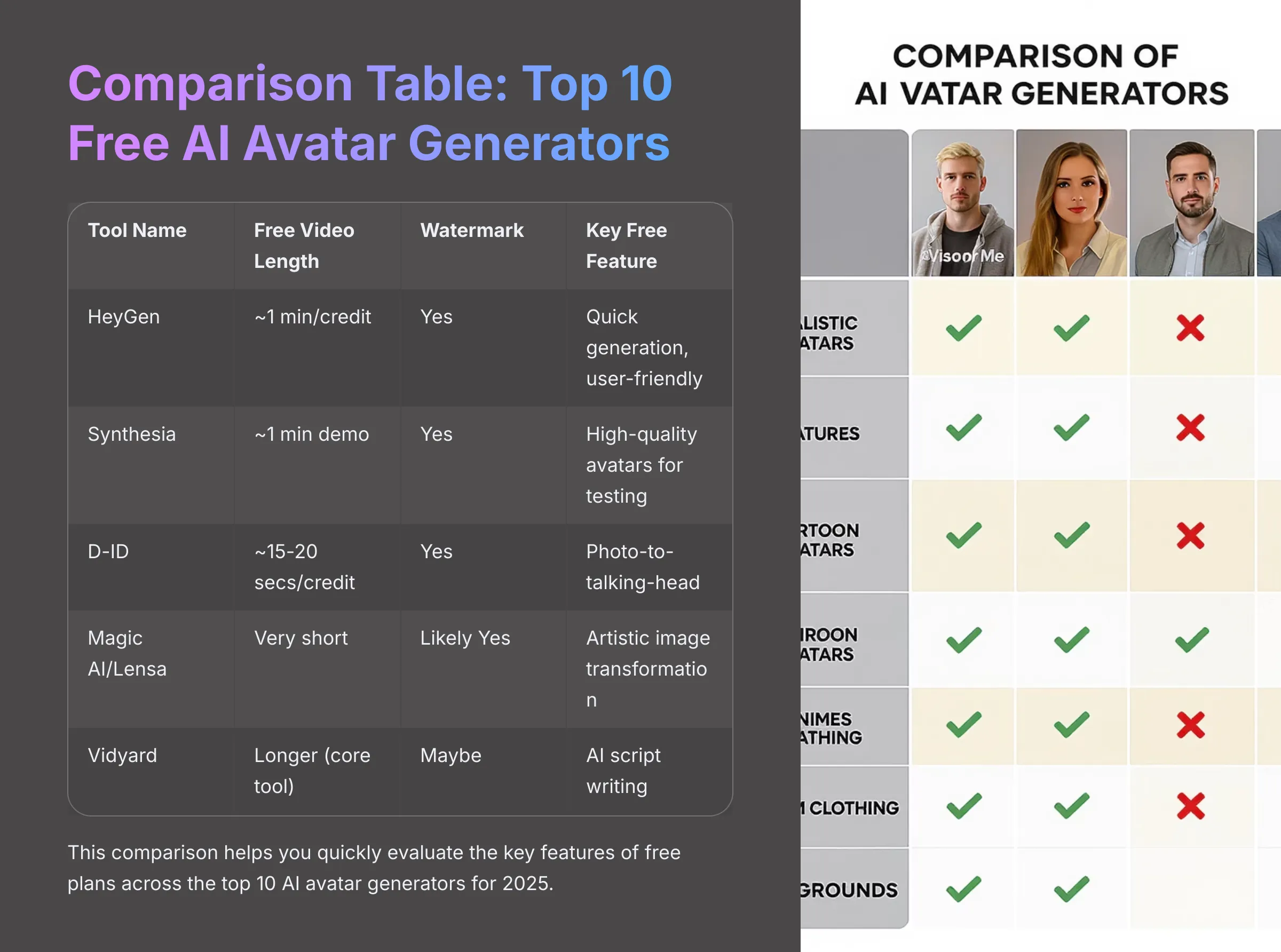 Comparison Table Top 10 Free AI Avatar Generators