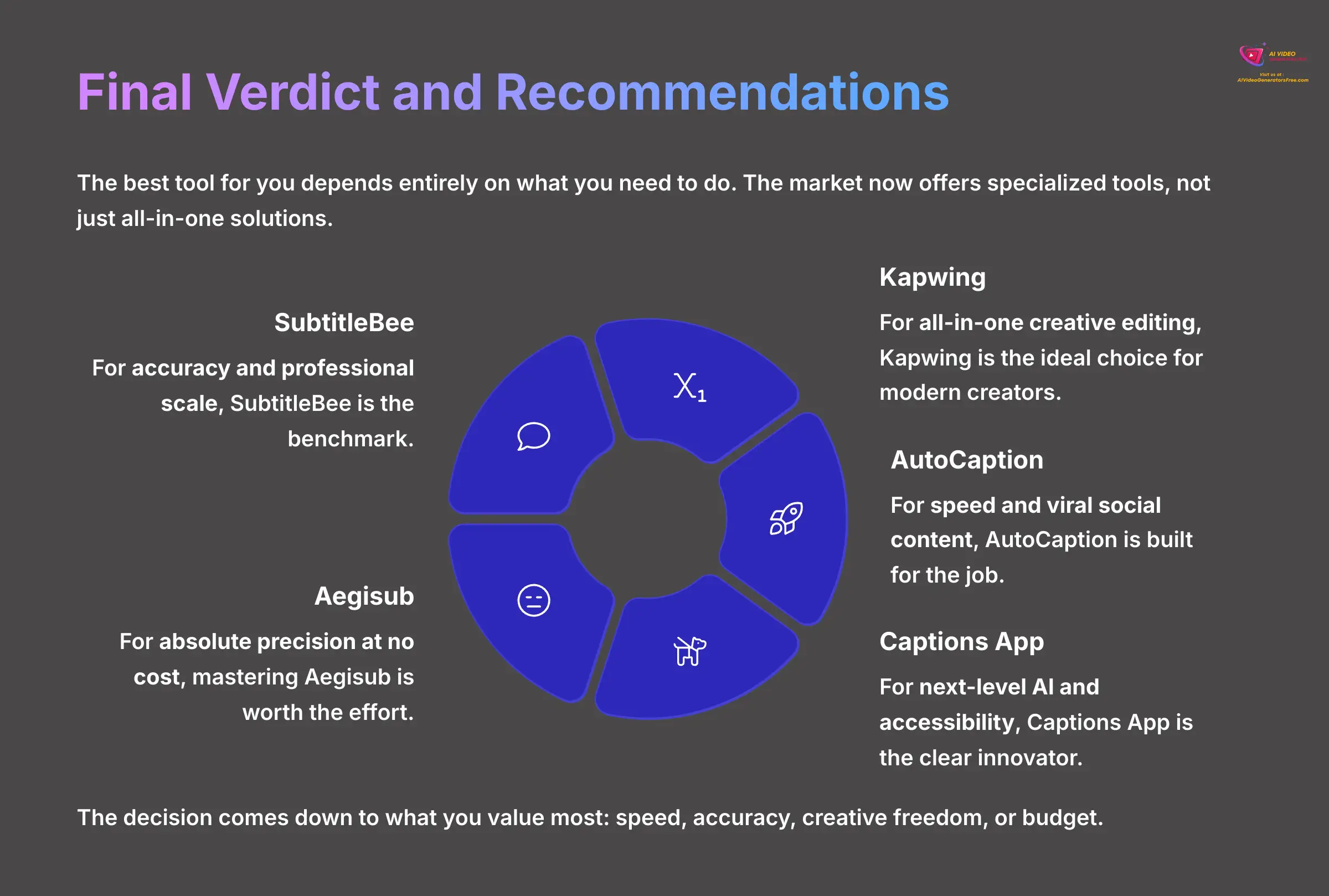 17_Final-Verdict-and-Recommendations_AI-video-generators-free_aivideogeneratorsfree.com_