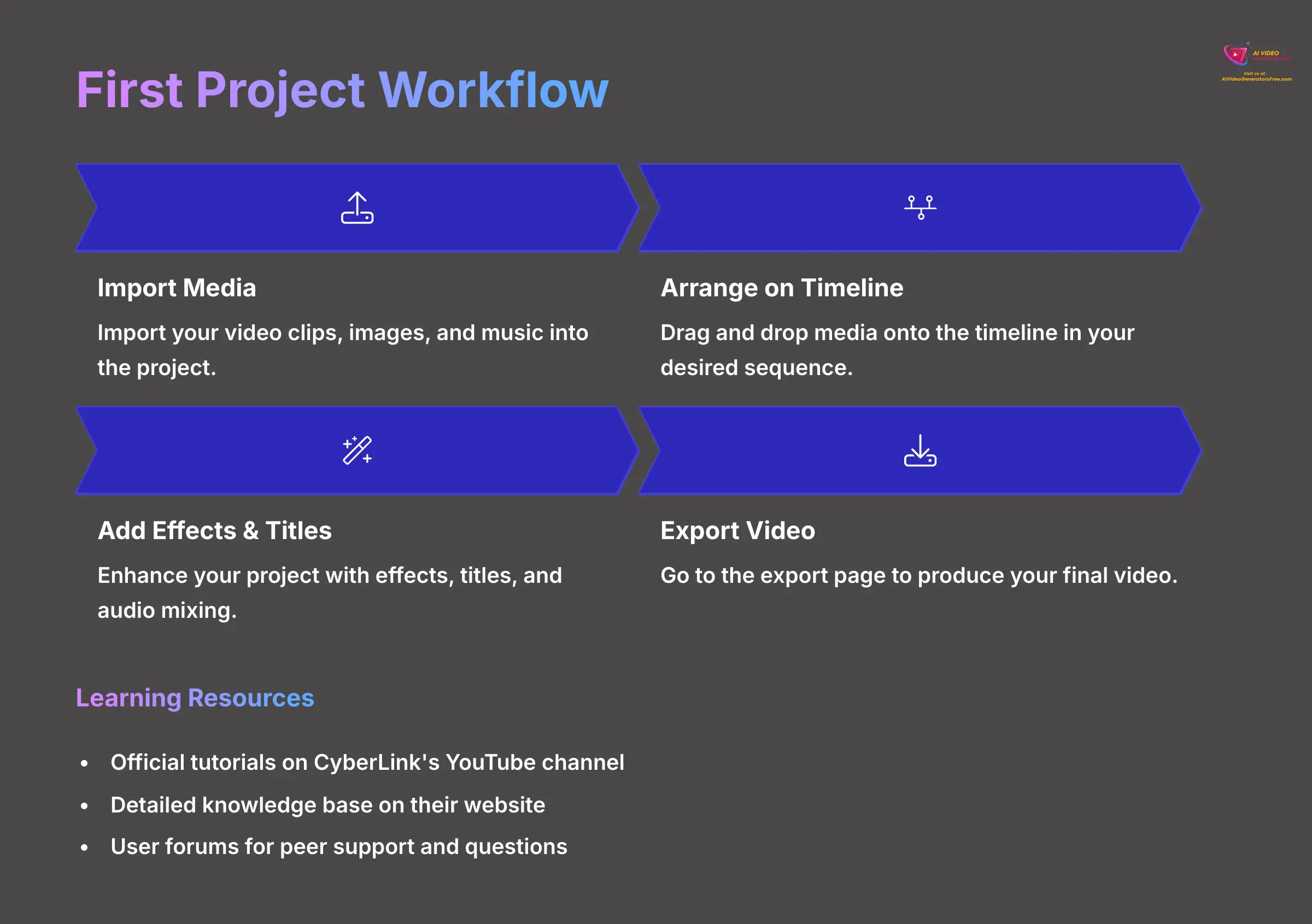 First Project Workflow