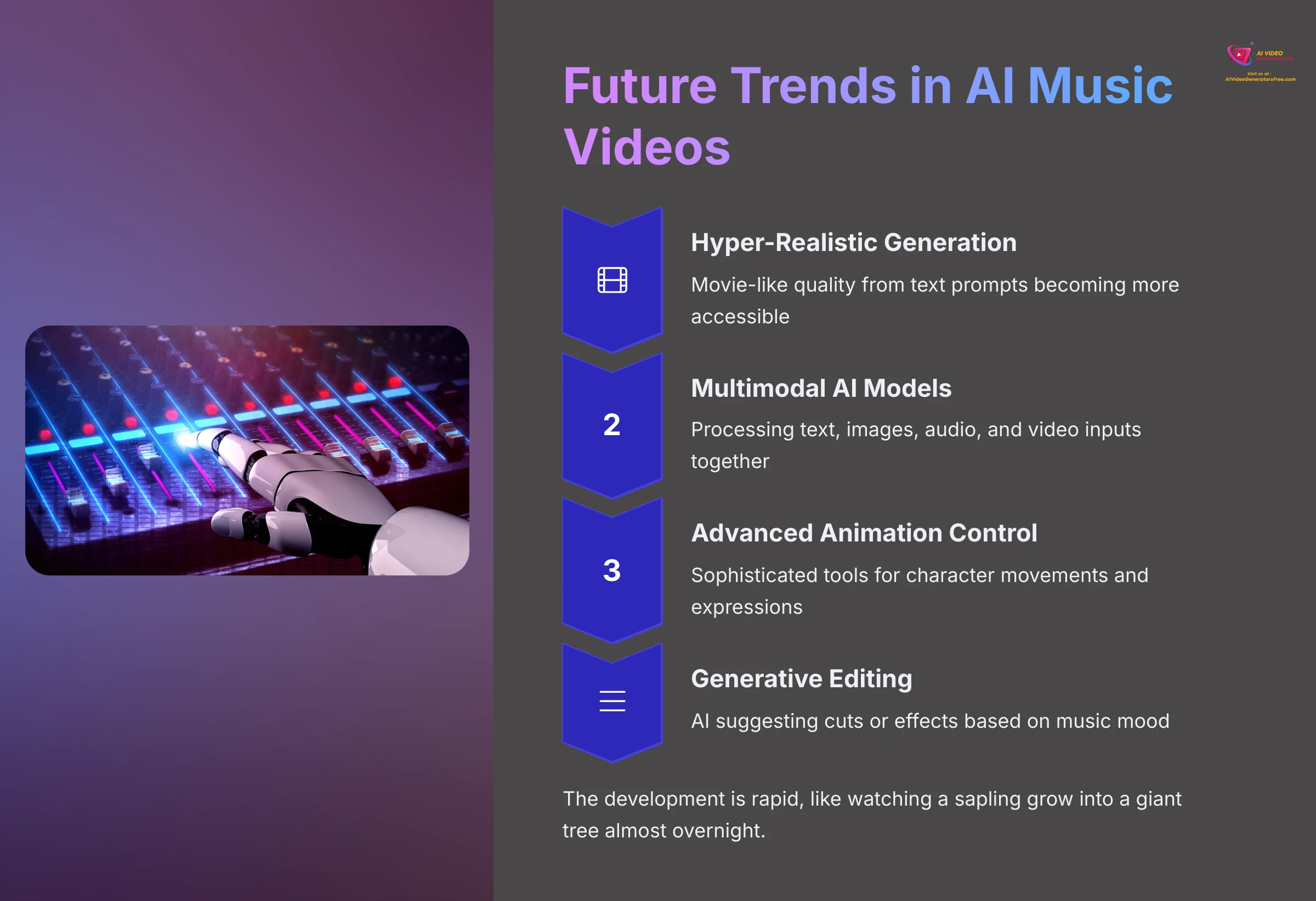 Future Trends in AI Music Videos