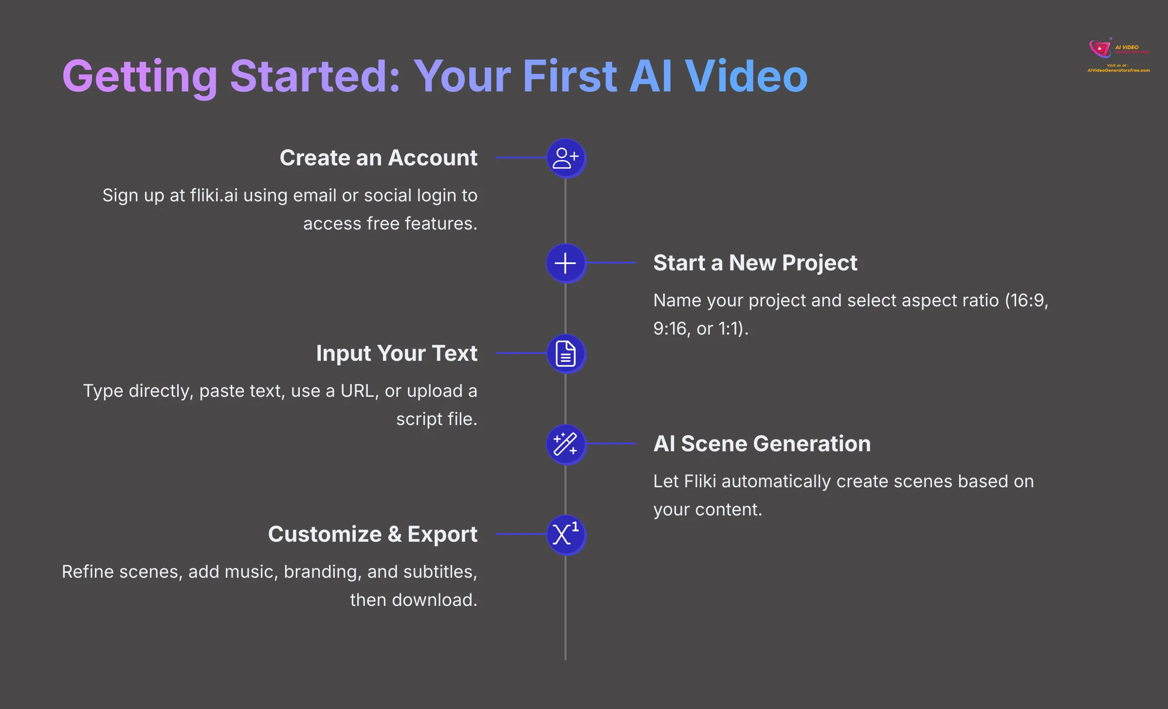 17_Getting-Started-Your-First-AI-Video_AI-video-generators-free_aivideogeneratorsfree.com_