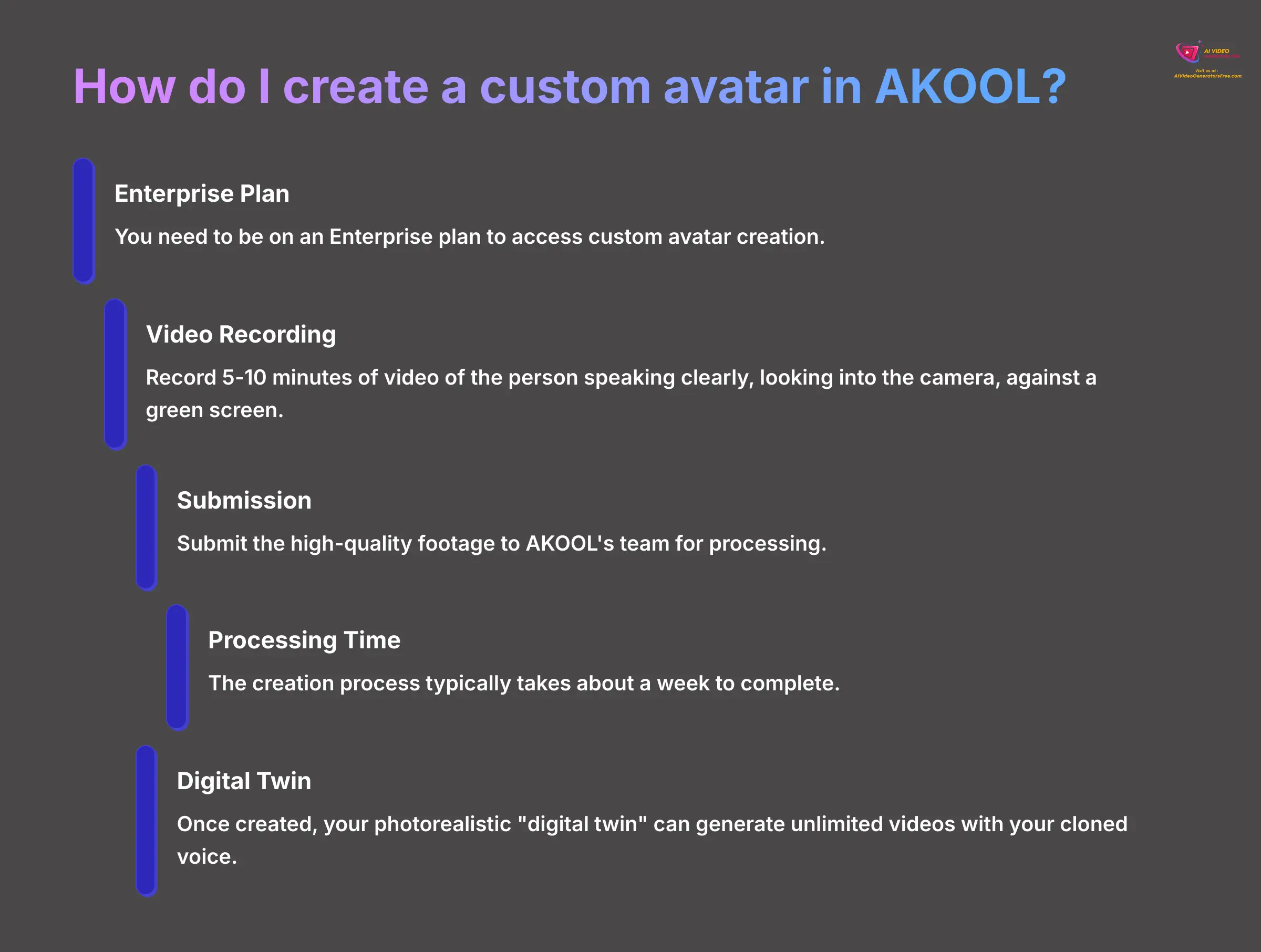How do I create a custom avatar in AKOOL