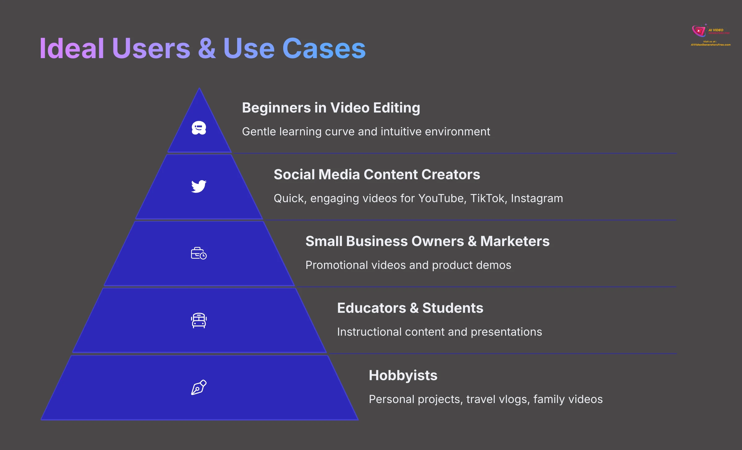 Ideal Users and Use Cases