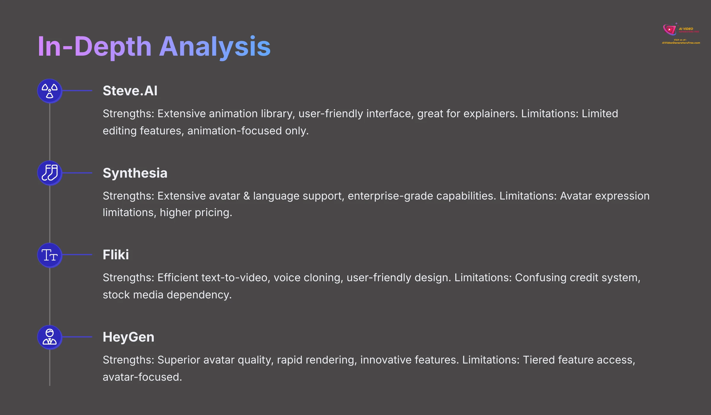 In-Depth Analysis