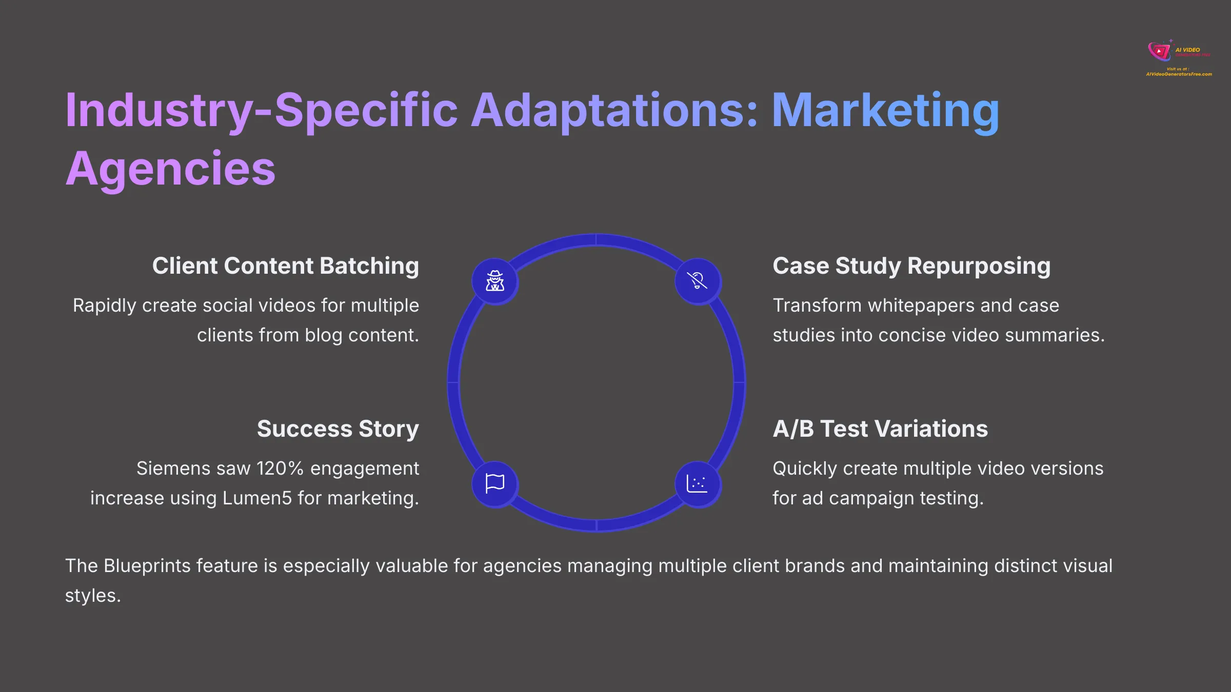 Industry Adaptations for Marketing Agencies