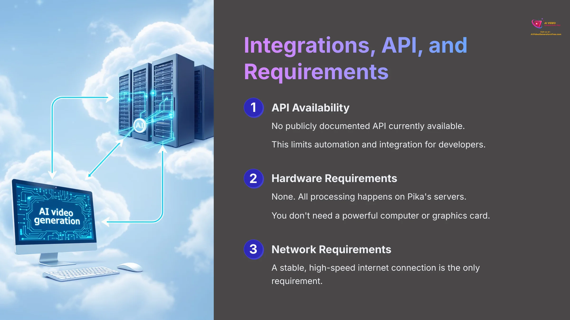 17_Integrations-API-and-Requirements_AI-video-generators-free_aivideogeneratorsfree.com_