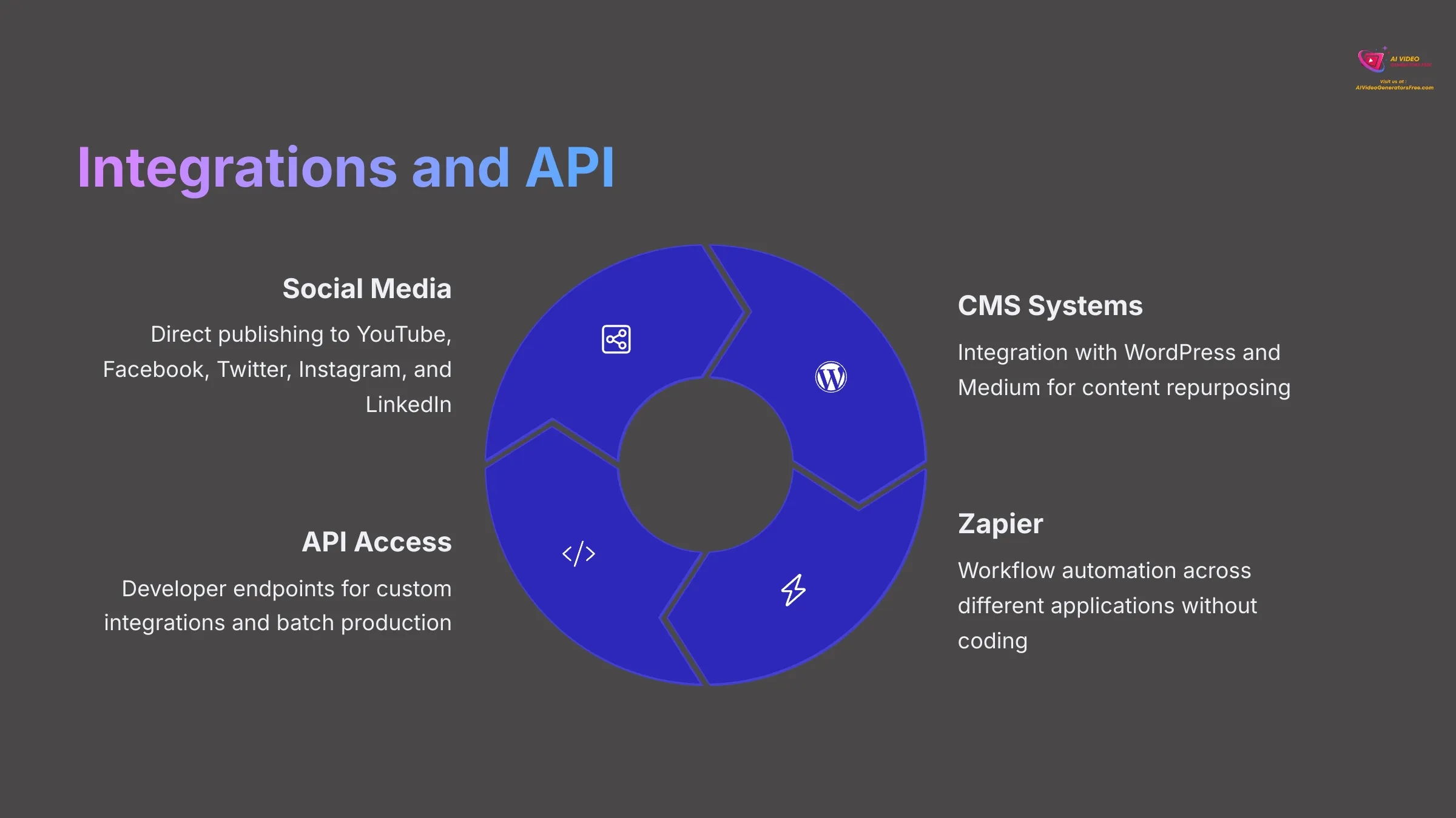 Lumen5 integrations and API capabilities