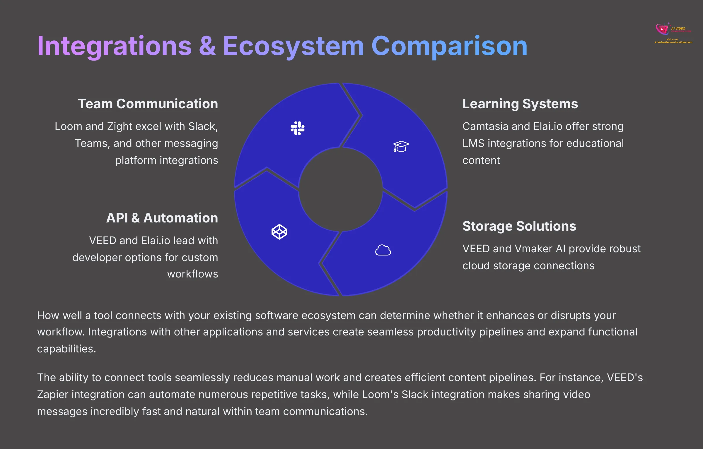 Integrations and Ecosystem Comparison