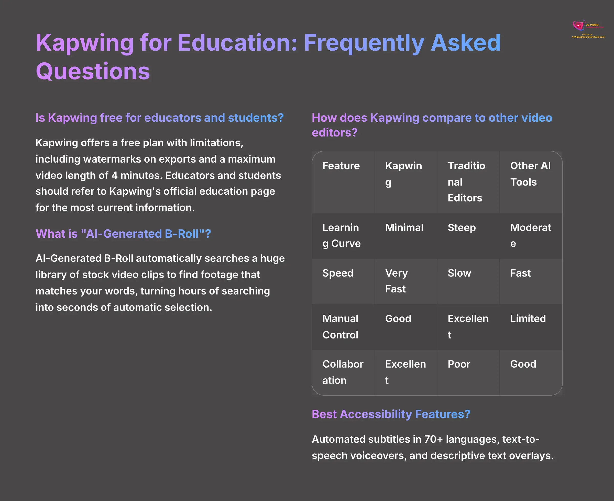 17_Kapwing-for-Education-Frequently-Asked-Questions_AI-video-generators-free_aivideogeneratorsfree.com_
