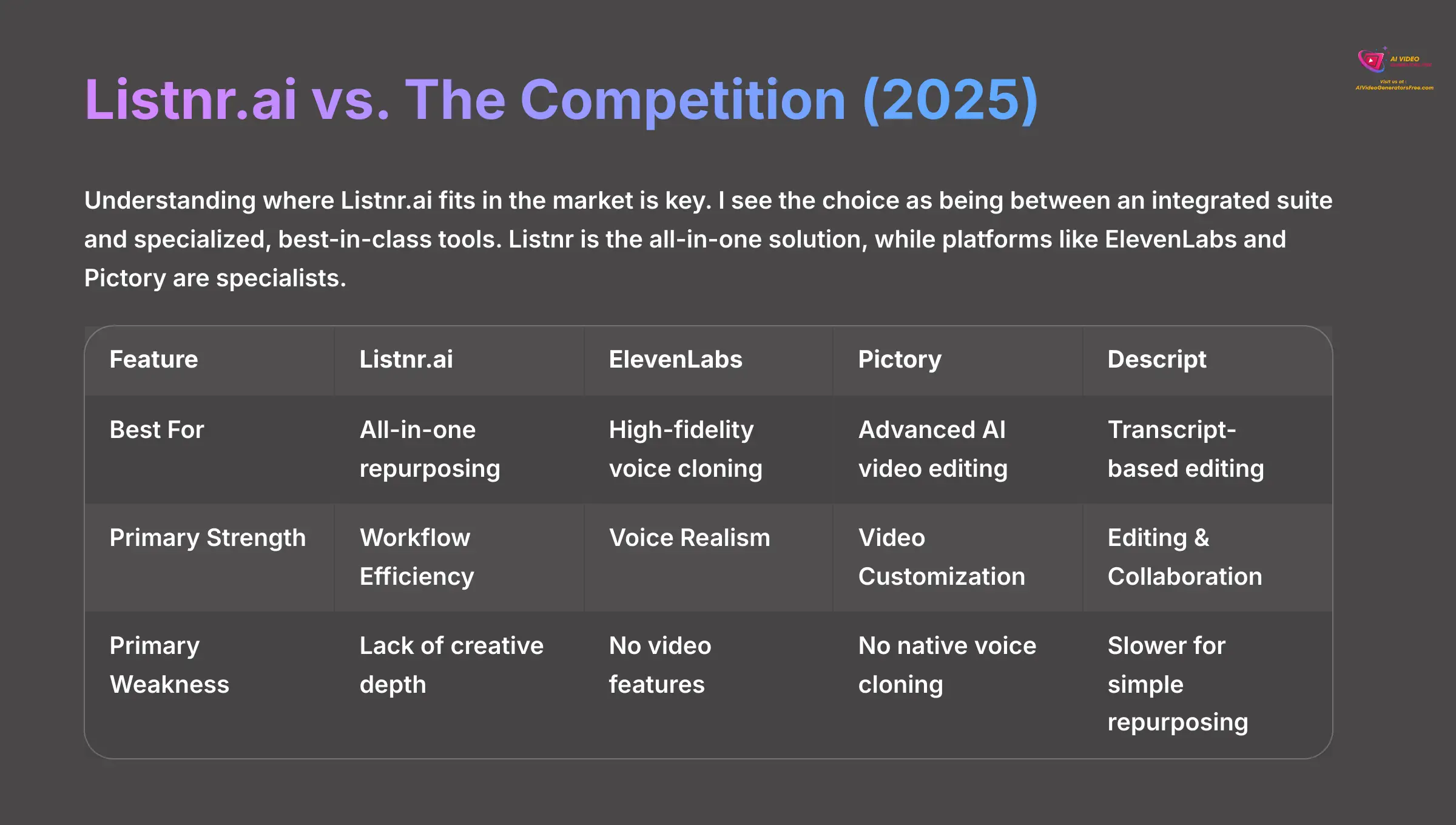 Listnr.ai vs The Competition 2025