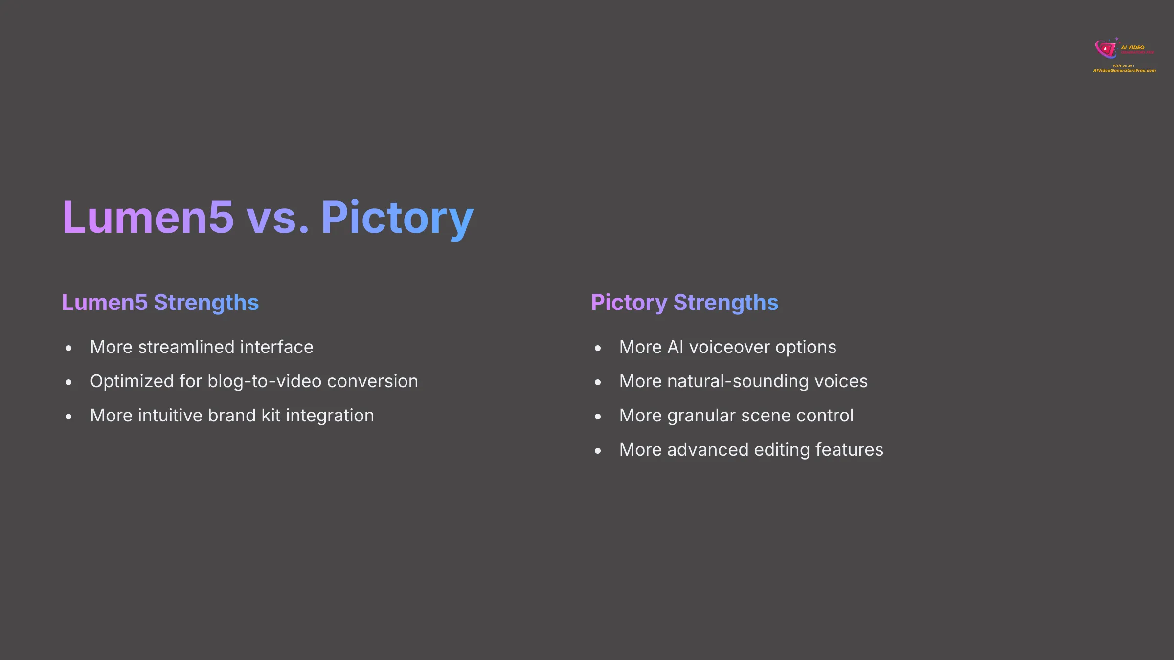 Lumen5 vs Pictory
