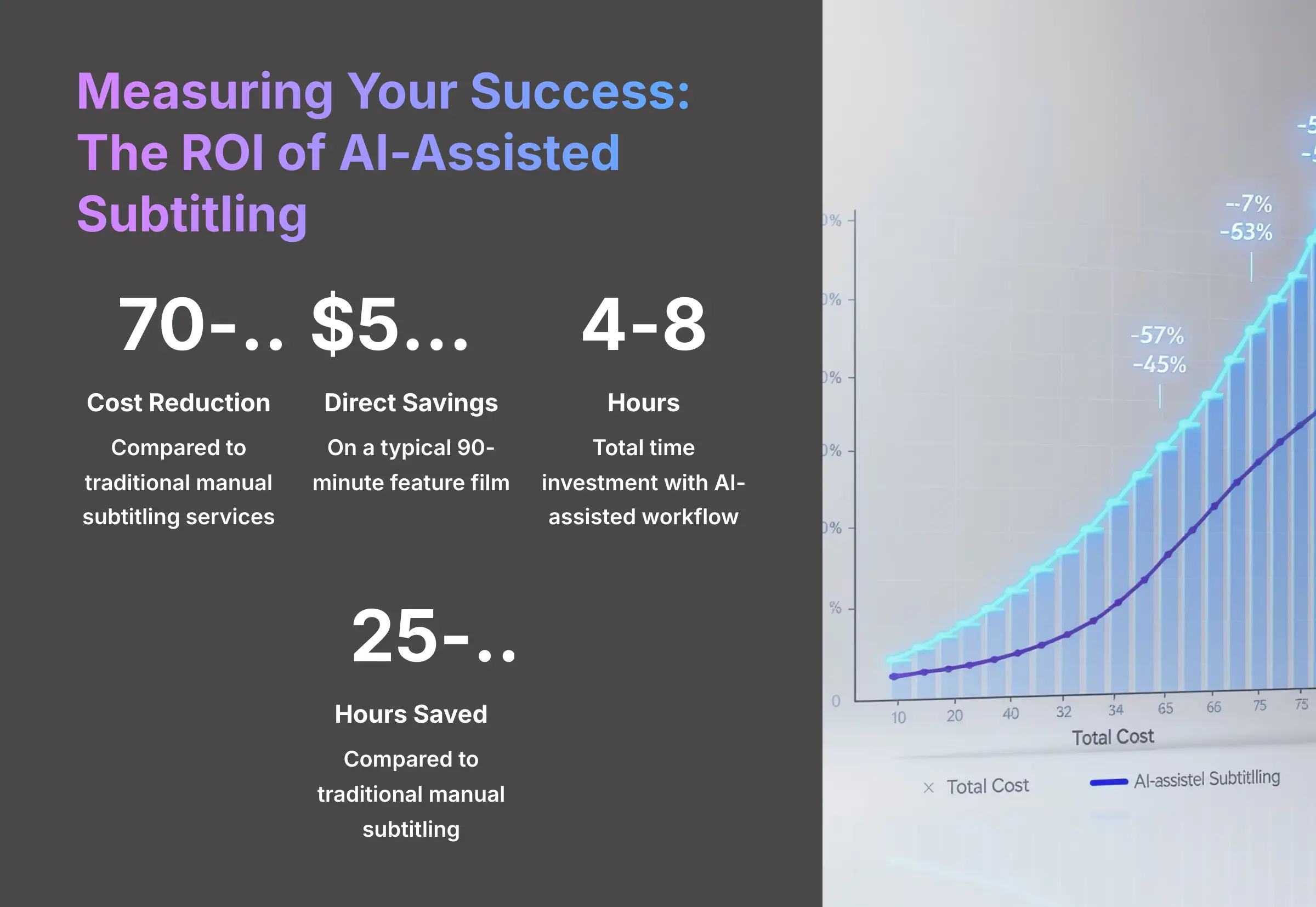 17_Measuring-Your-Success-The-ROI-of-AI-Assisted-Subtitling_AI-video-generators-free_aivideogeneratorsfree.com_