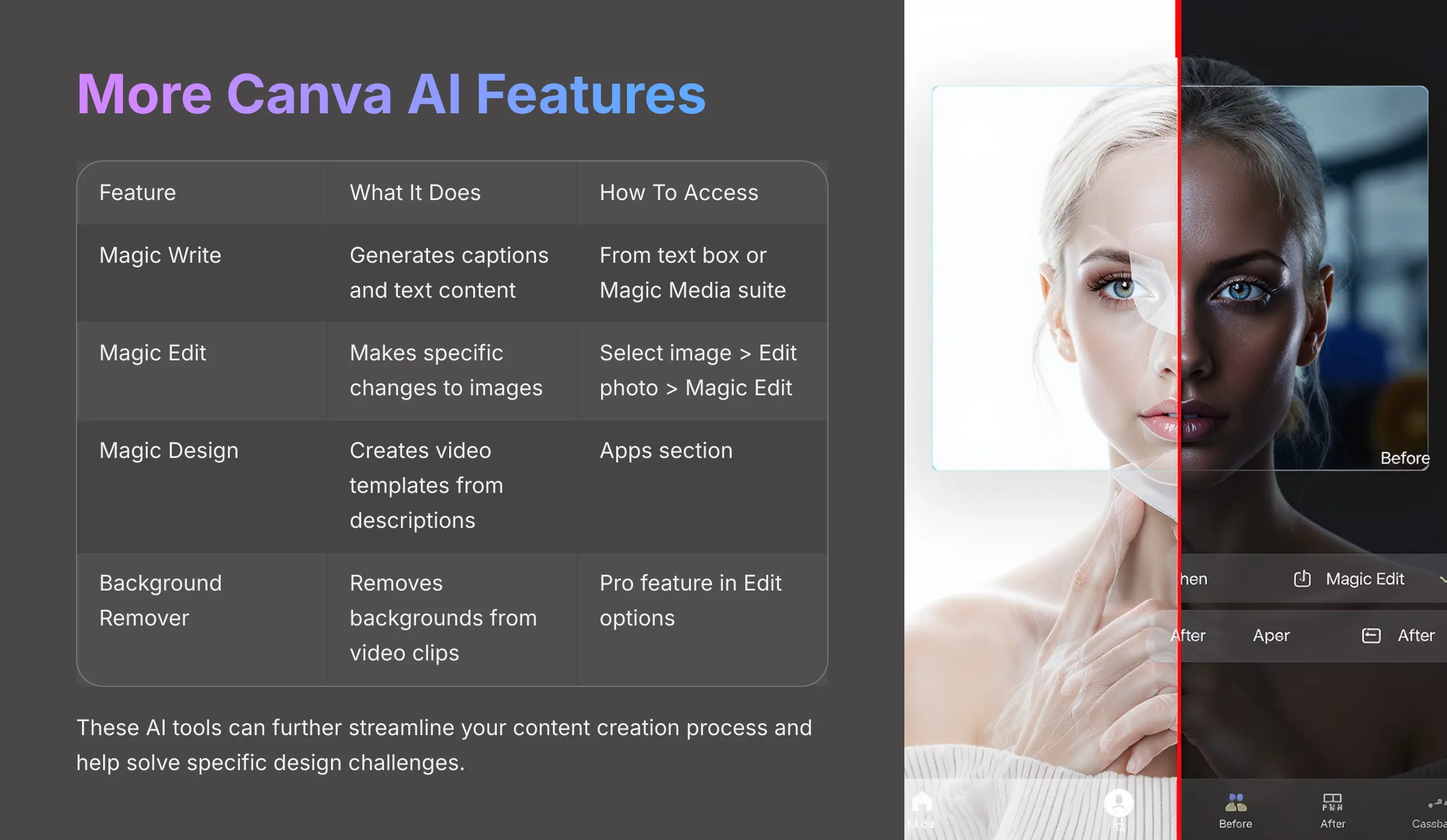 More Canva AI Features like Magic Write and Magic Edit