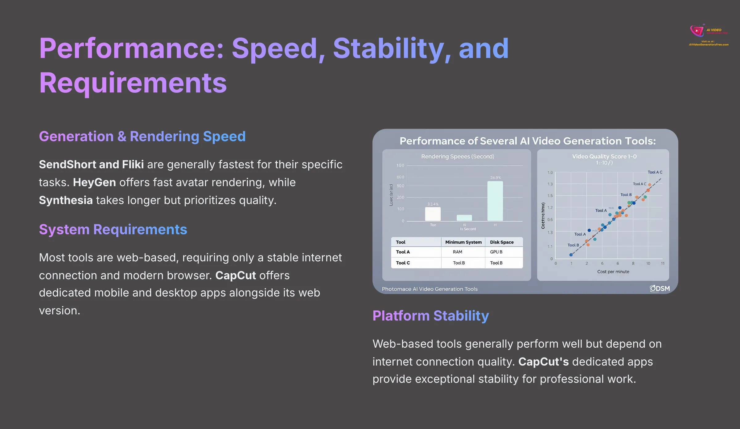 Performance Speed Stability and Requirements