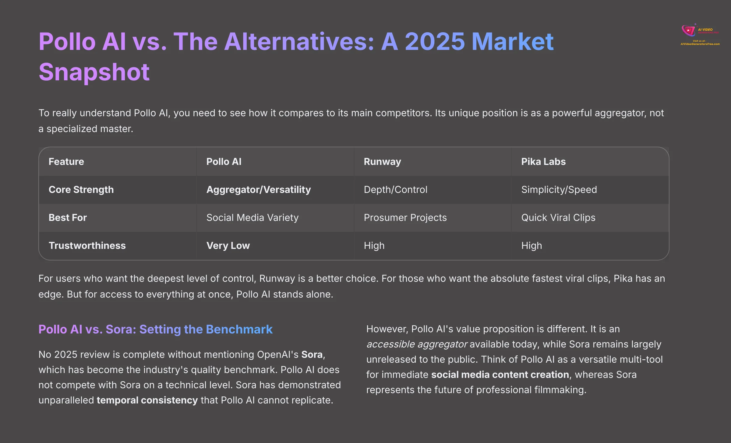 Pollo AI vs The Alternatives A 2025 Market Snapshot