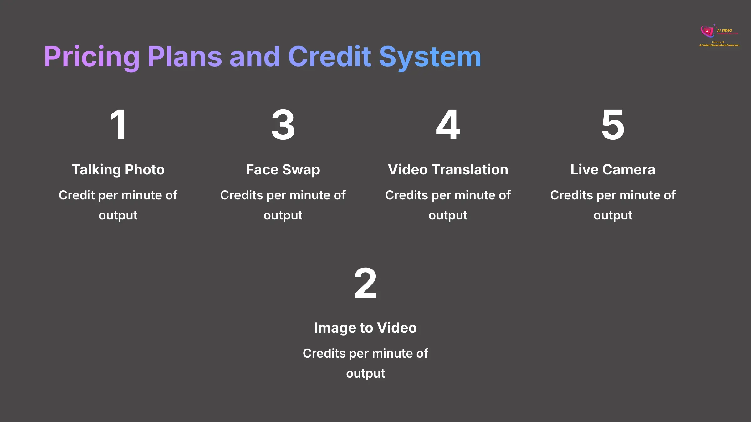 Pricing Plans and Credit System