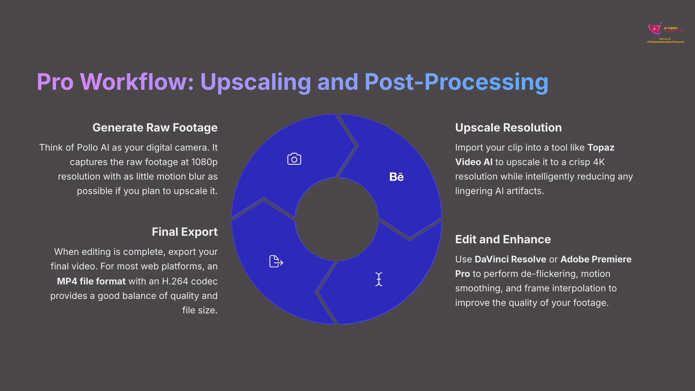 17_Pro-Workflow-Upscaling-and-Post-Processing_AI-video-generators-free_aivideogeneratorsfree.com_