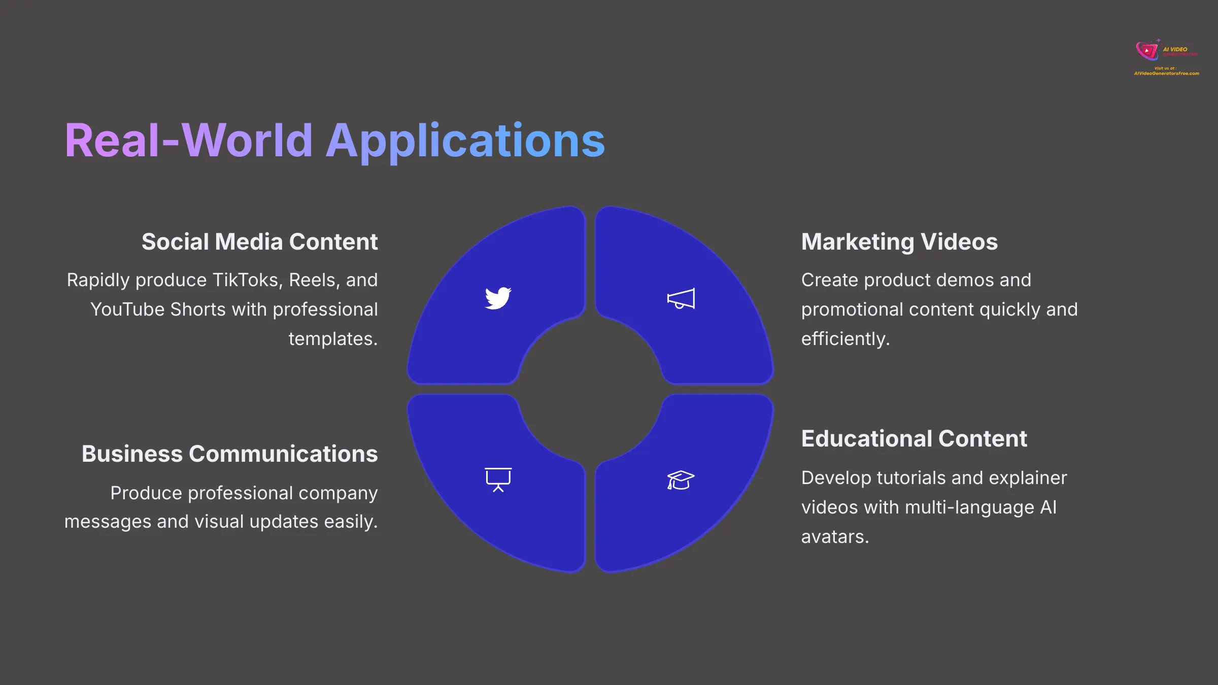 Real-World Applications for Canva AI Video