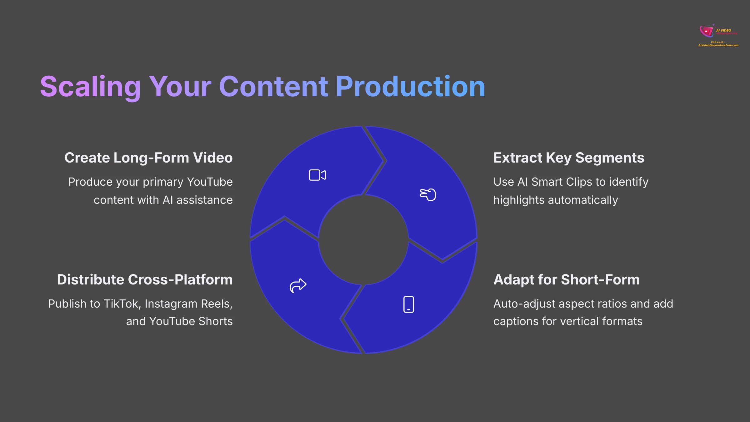 Scaling Your Content Production