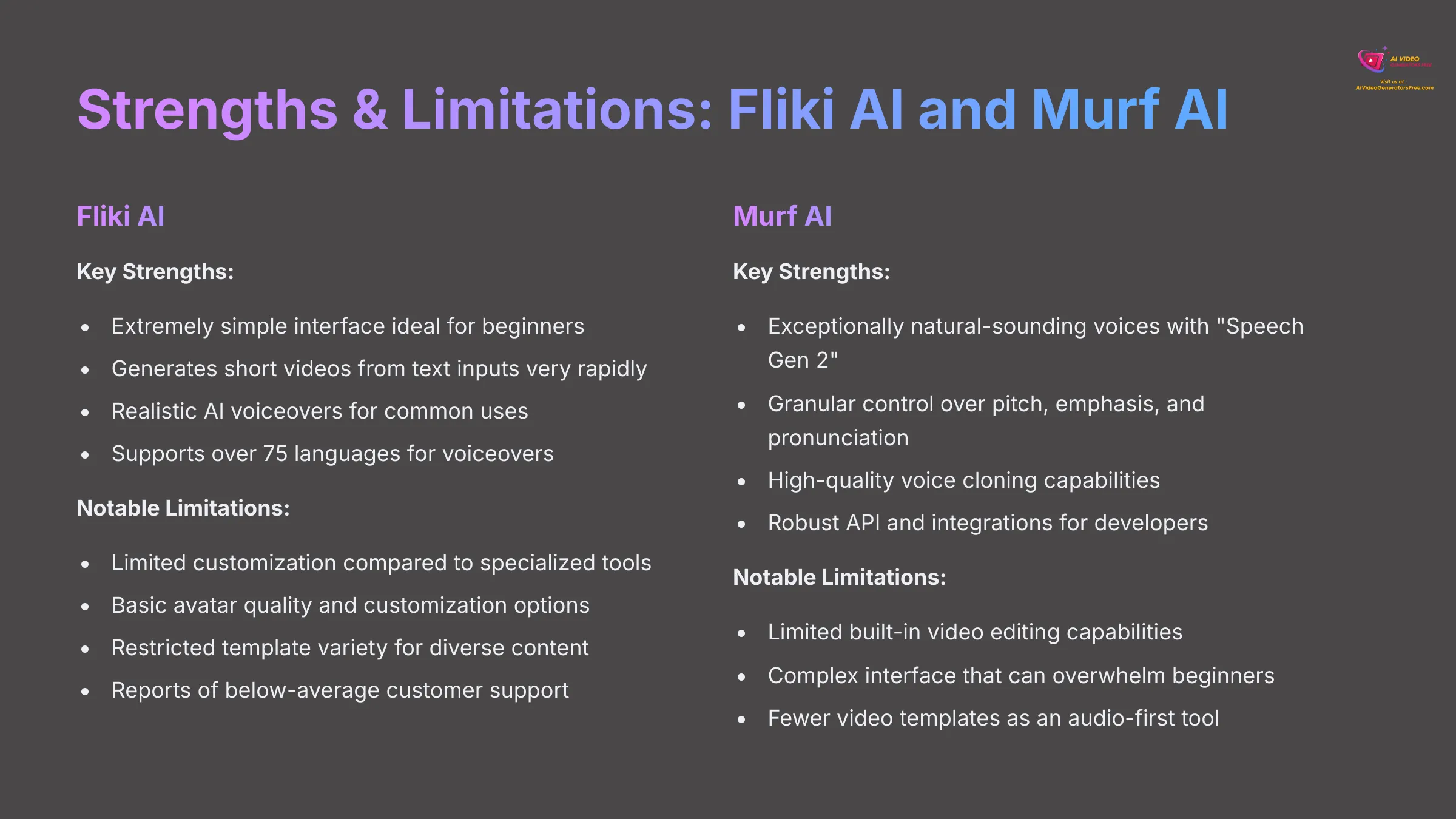 Strengths and Limitations Fliki AI and Murf AI