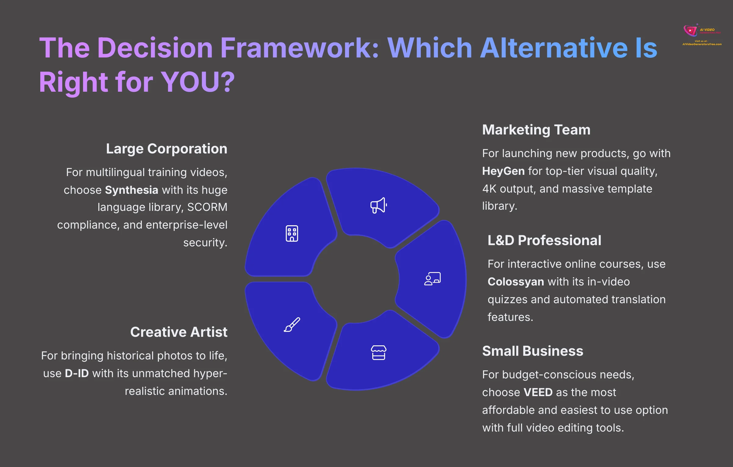 The Decision Framework - Which Alternative Is Right for You