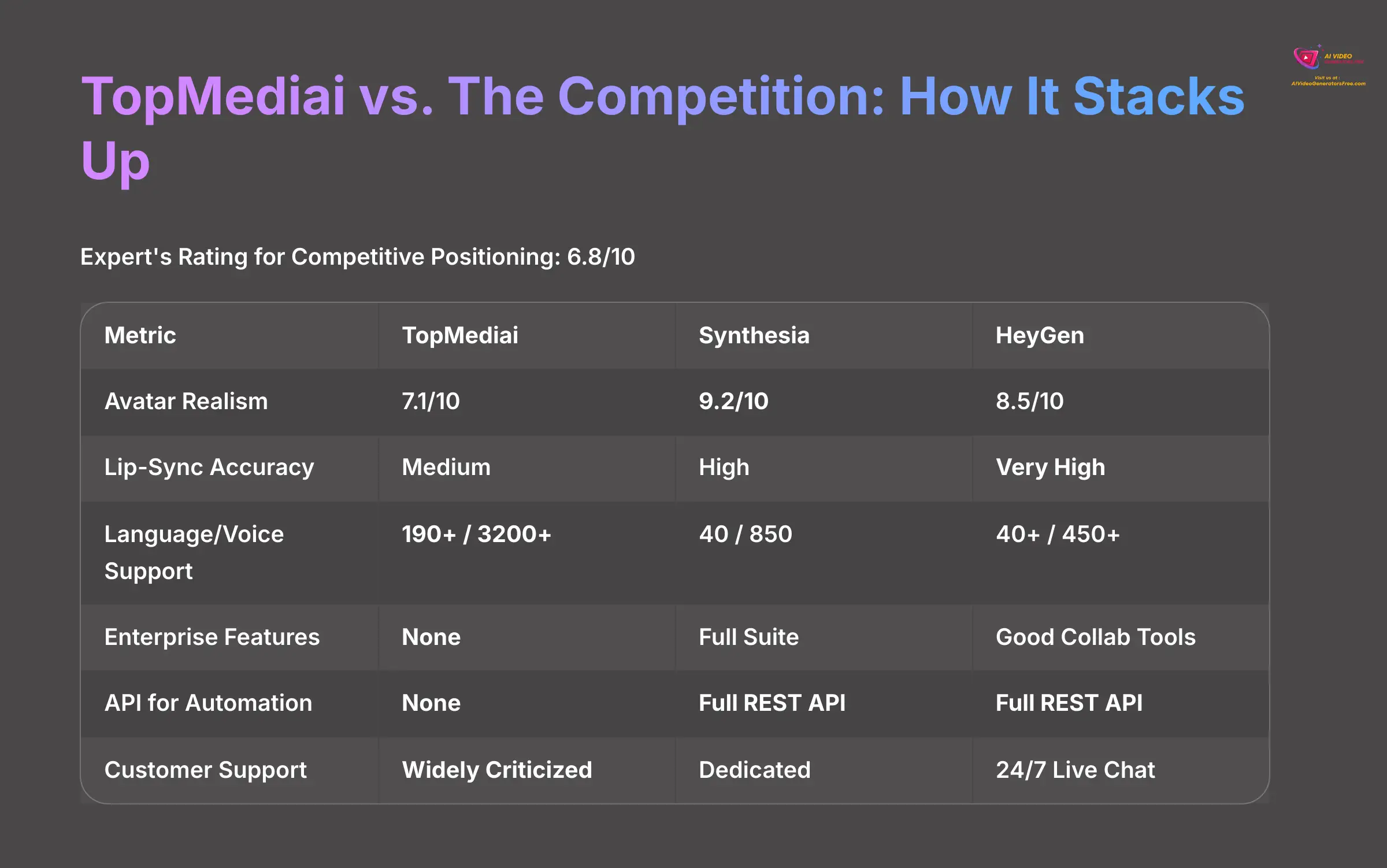 TopMediai vs Competition Comparison