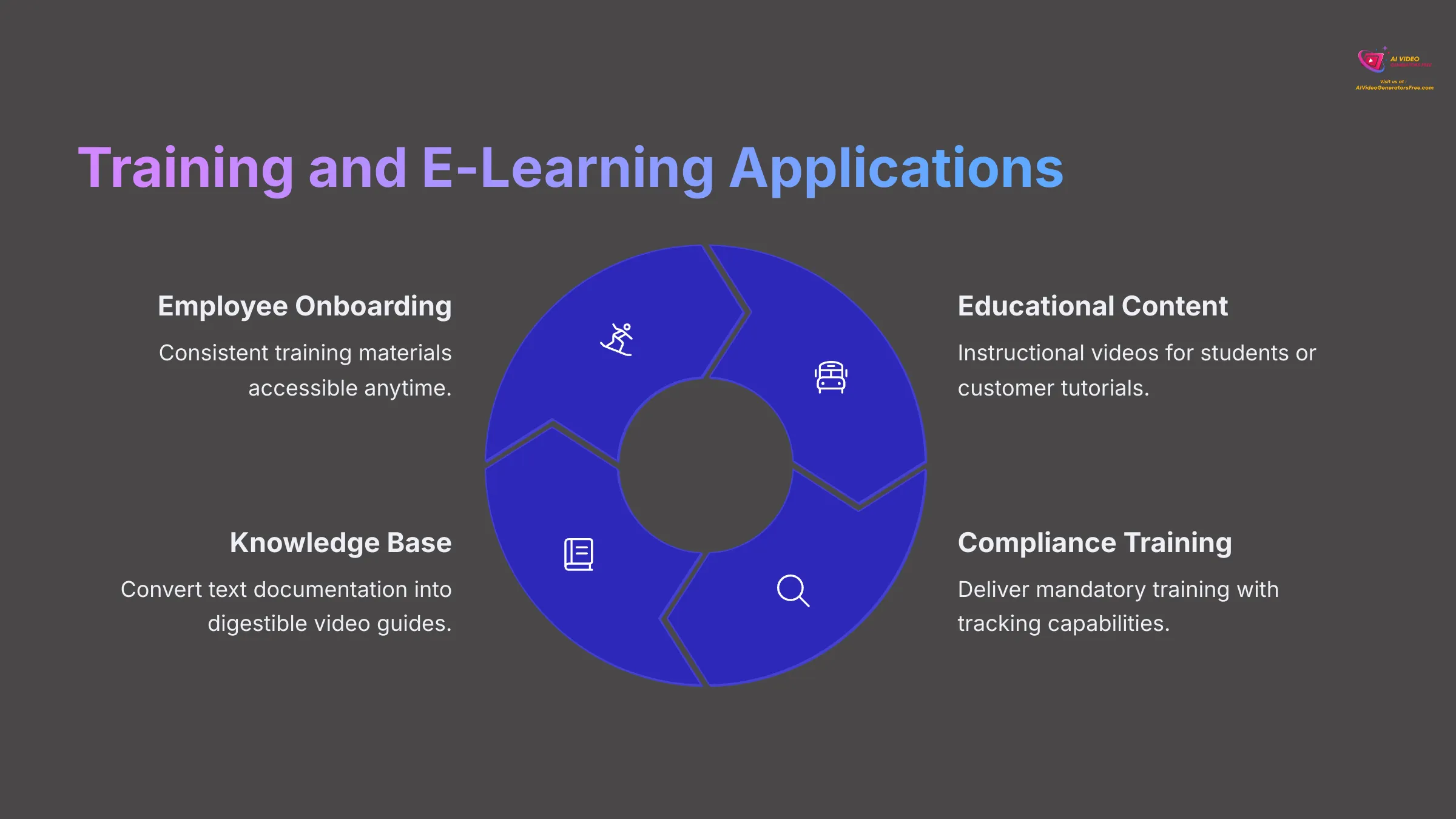 Using HeyGen for corporate training and e-learning modules.