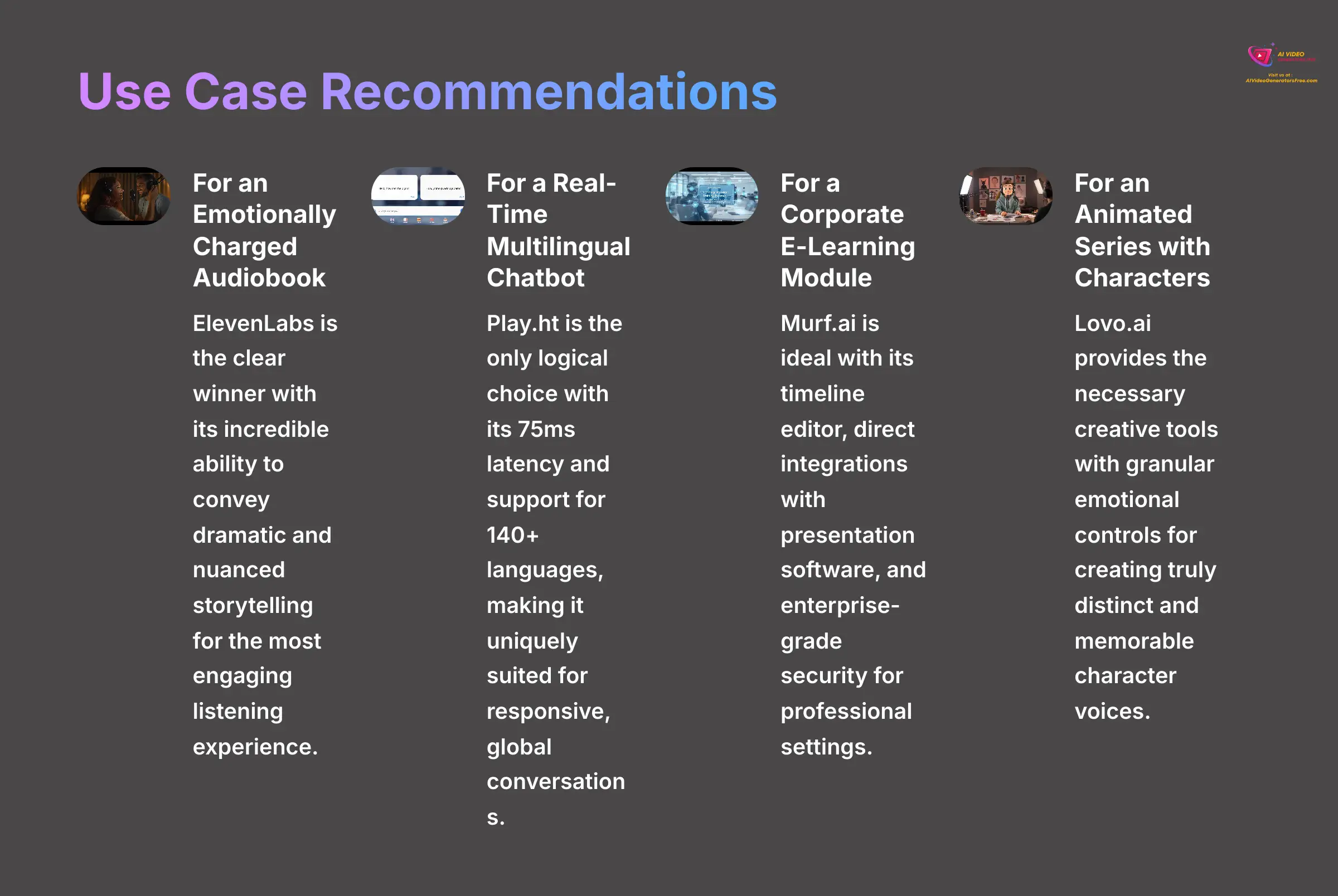 17_Use-Case-Recommendations_AI-video-generators-free_aivideogeneratorsfree.com_