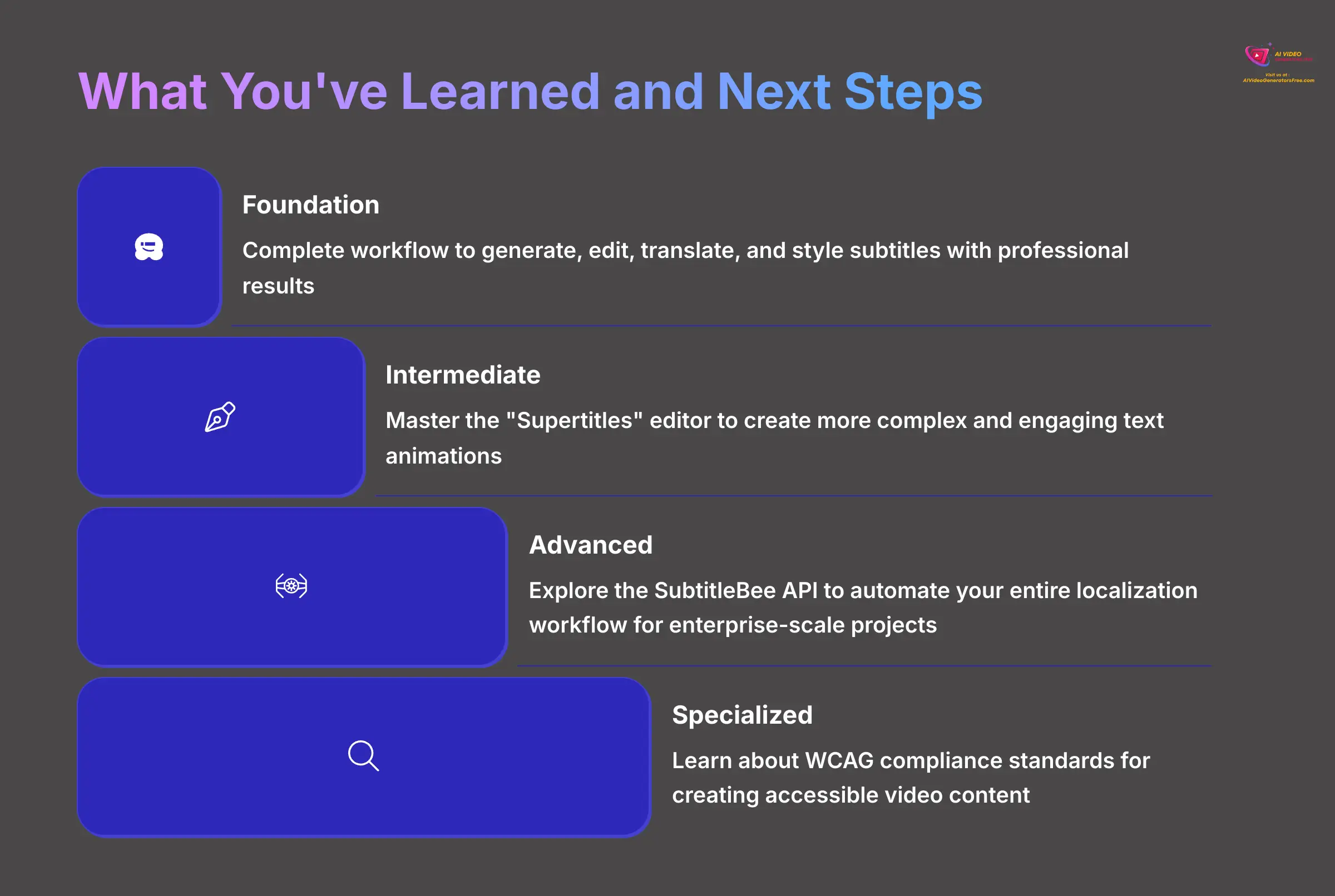 17_What-Youve-Learned-and-Next-Steps_AI-video-generators-free_aivideogeneratorsfree.com_