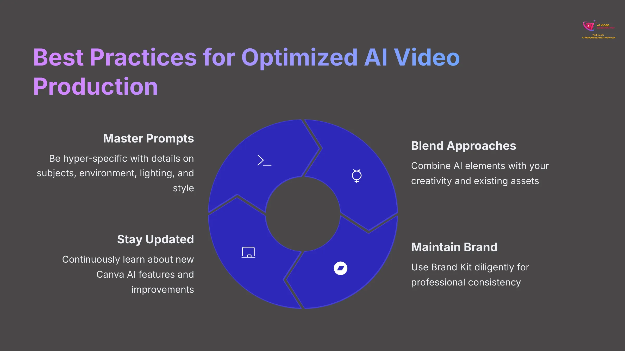 Best Practices for Optimized AI Video Production