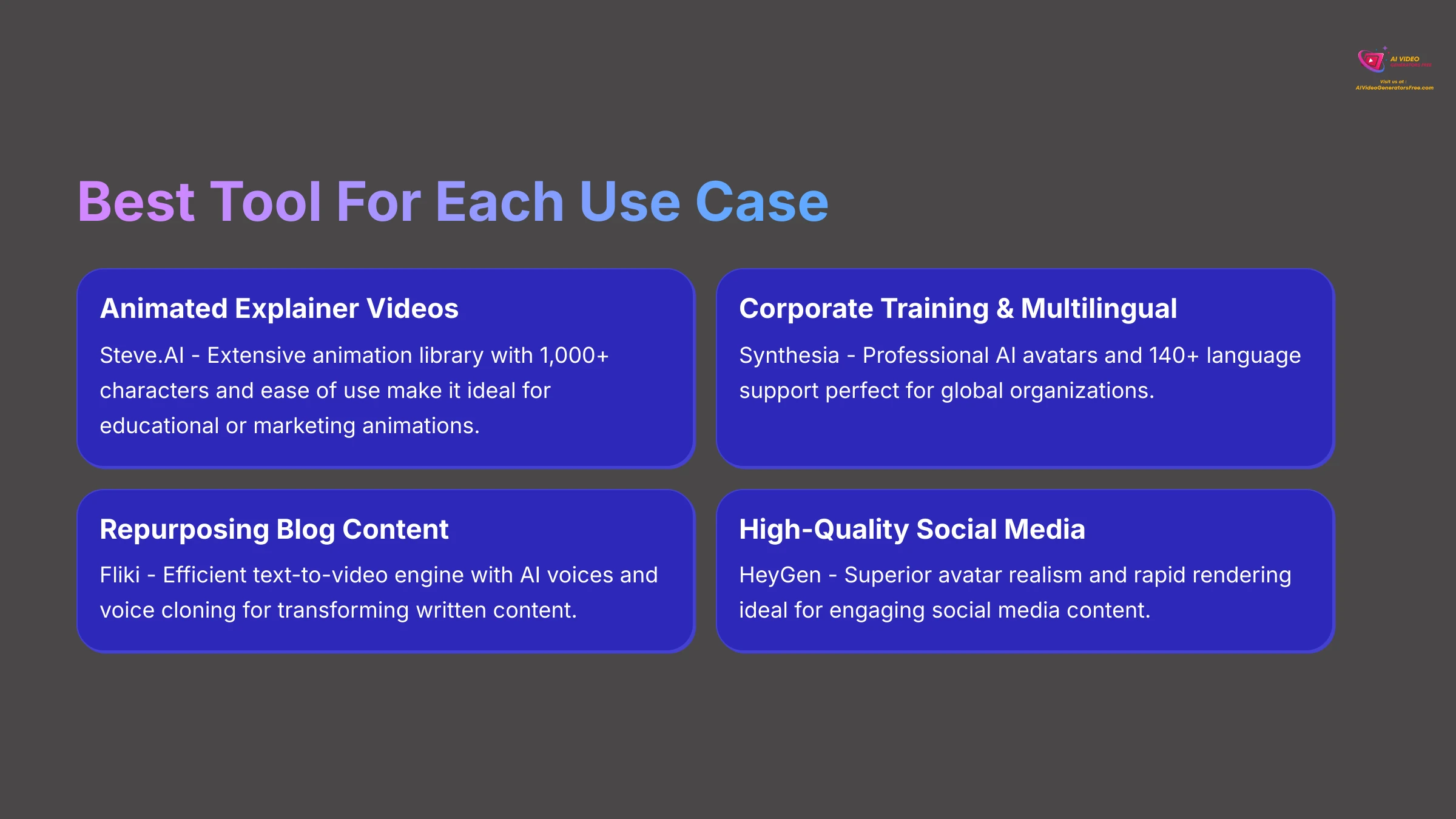 Best Tool For Each Use Case