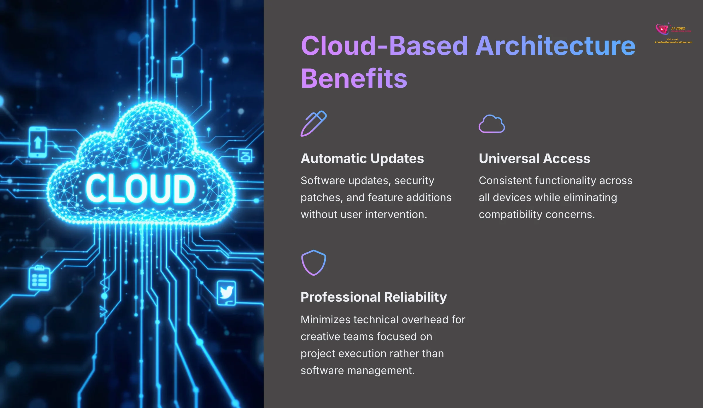 18_Cloud-Based-Architecture-Benefits_AI-video-generators-free_aivideogeneratorsfree.com_