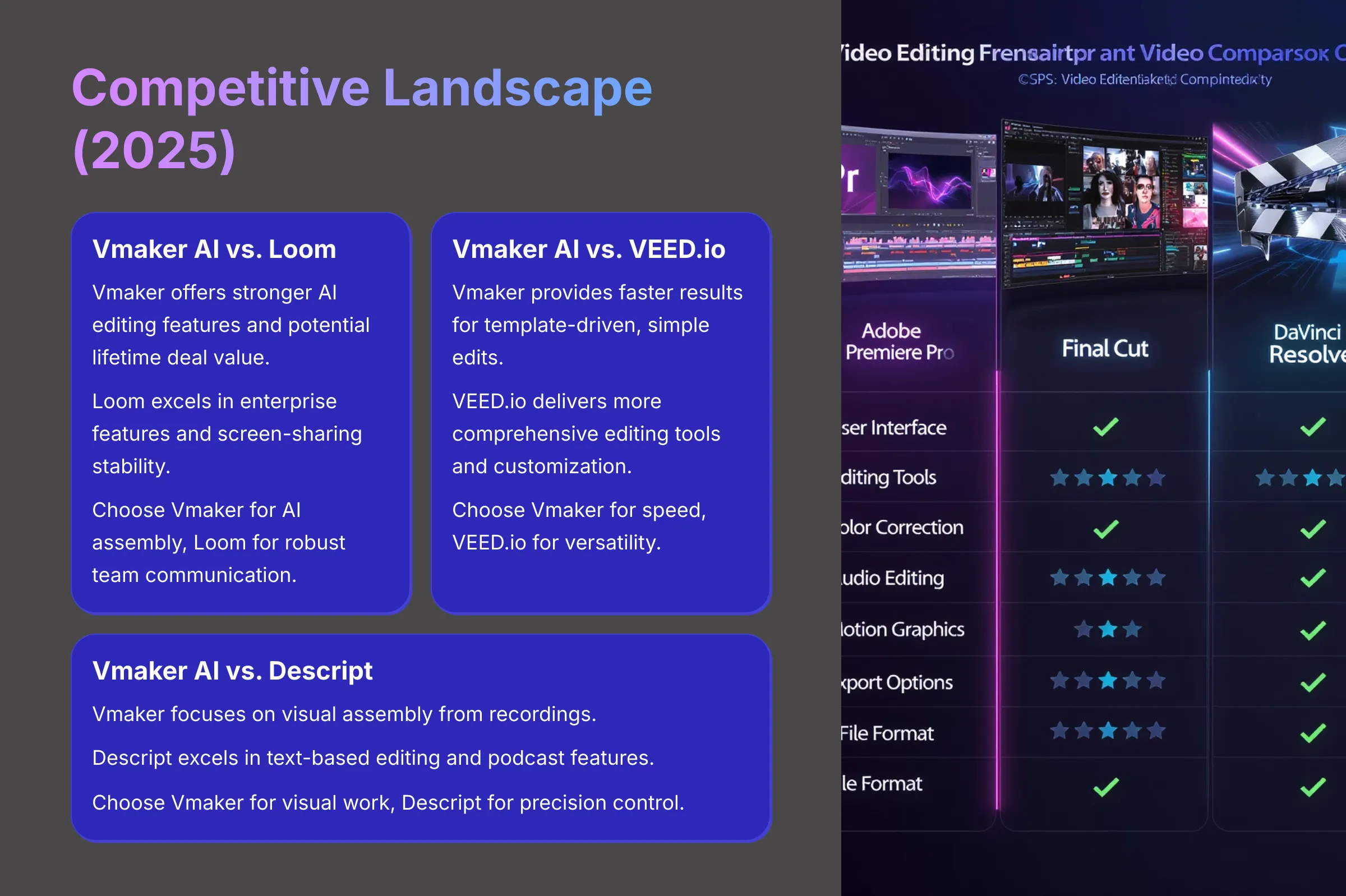 Competitive Landscape 2025 - Vmaker AI vs Alternatives