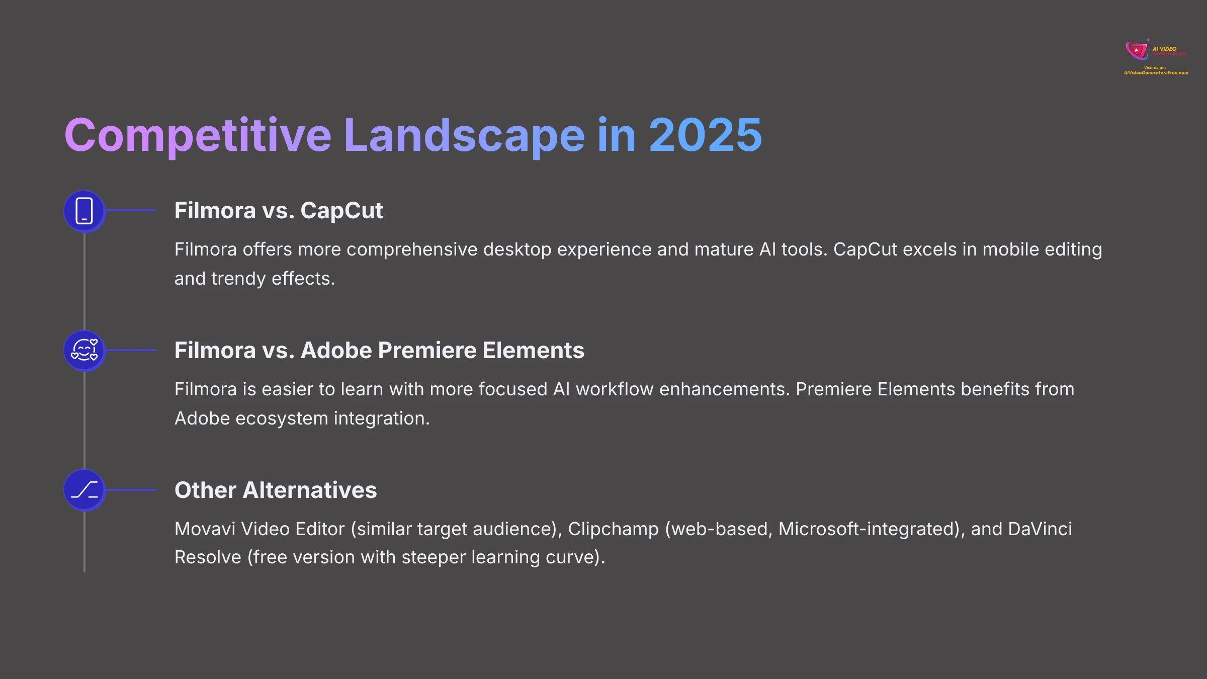 Competitive Landscape in 2025