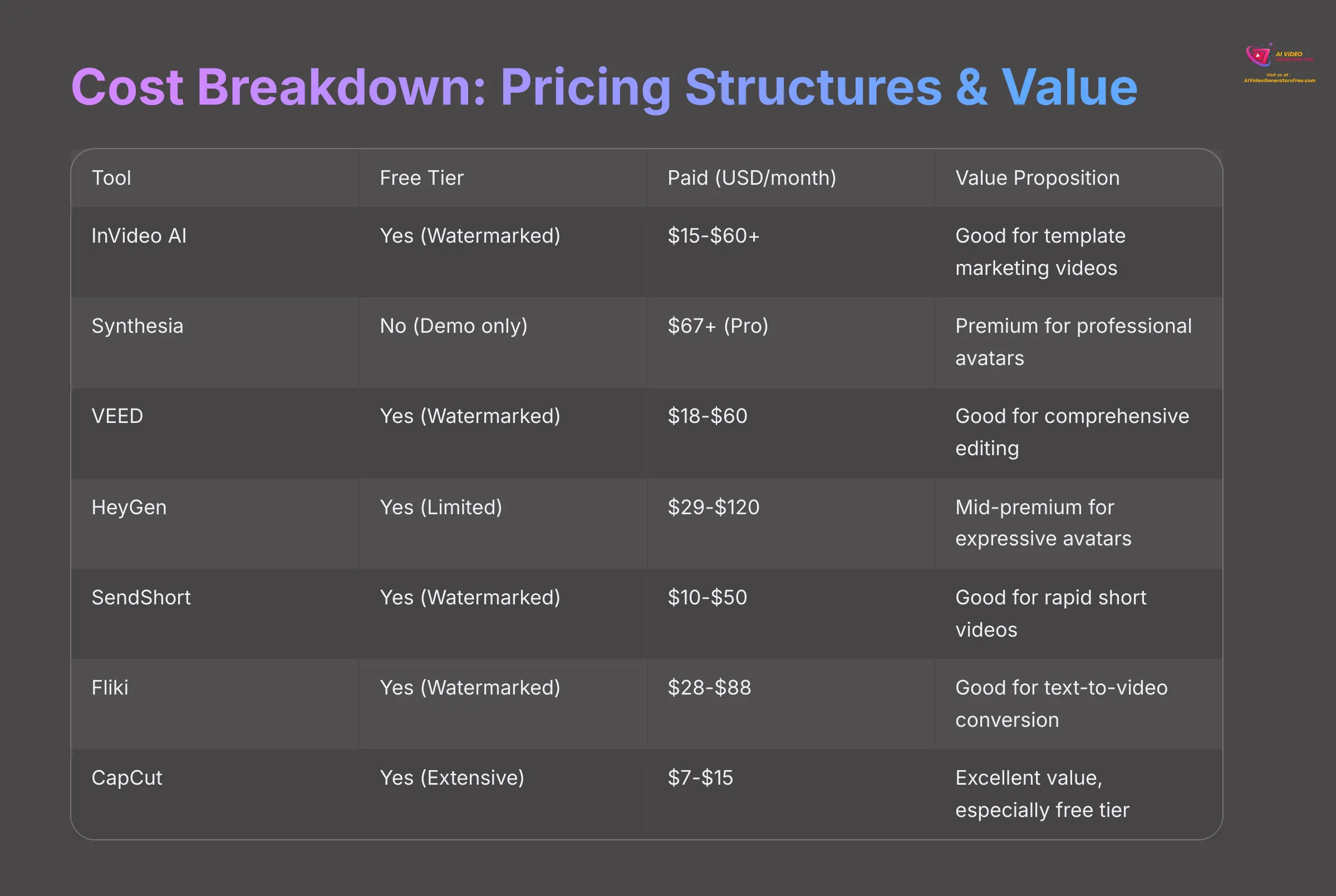 Cost Breakdown Pricing Structures and Value